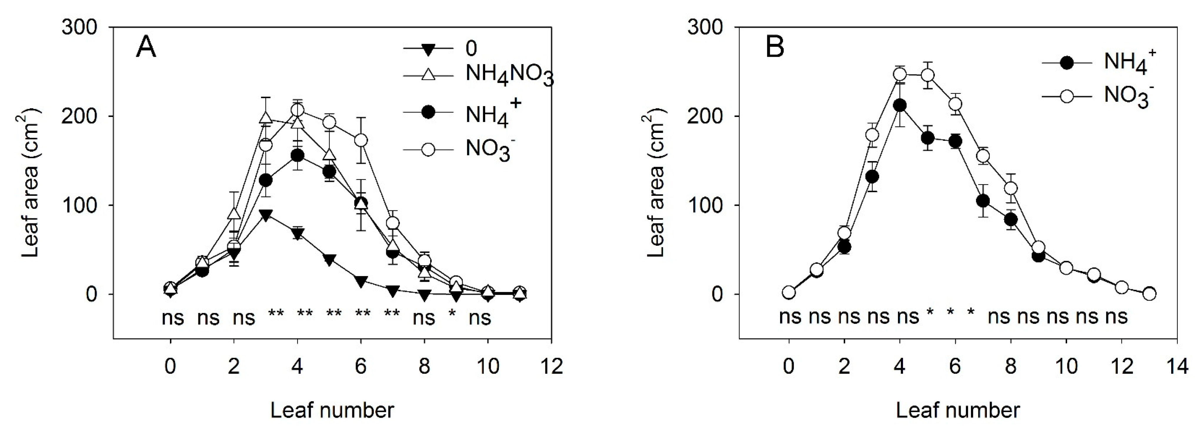 Plants 10 00573 g002