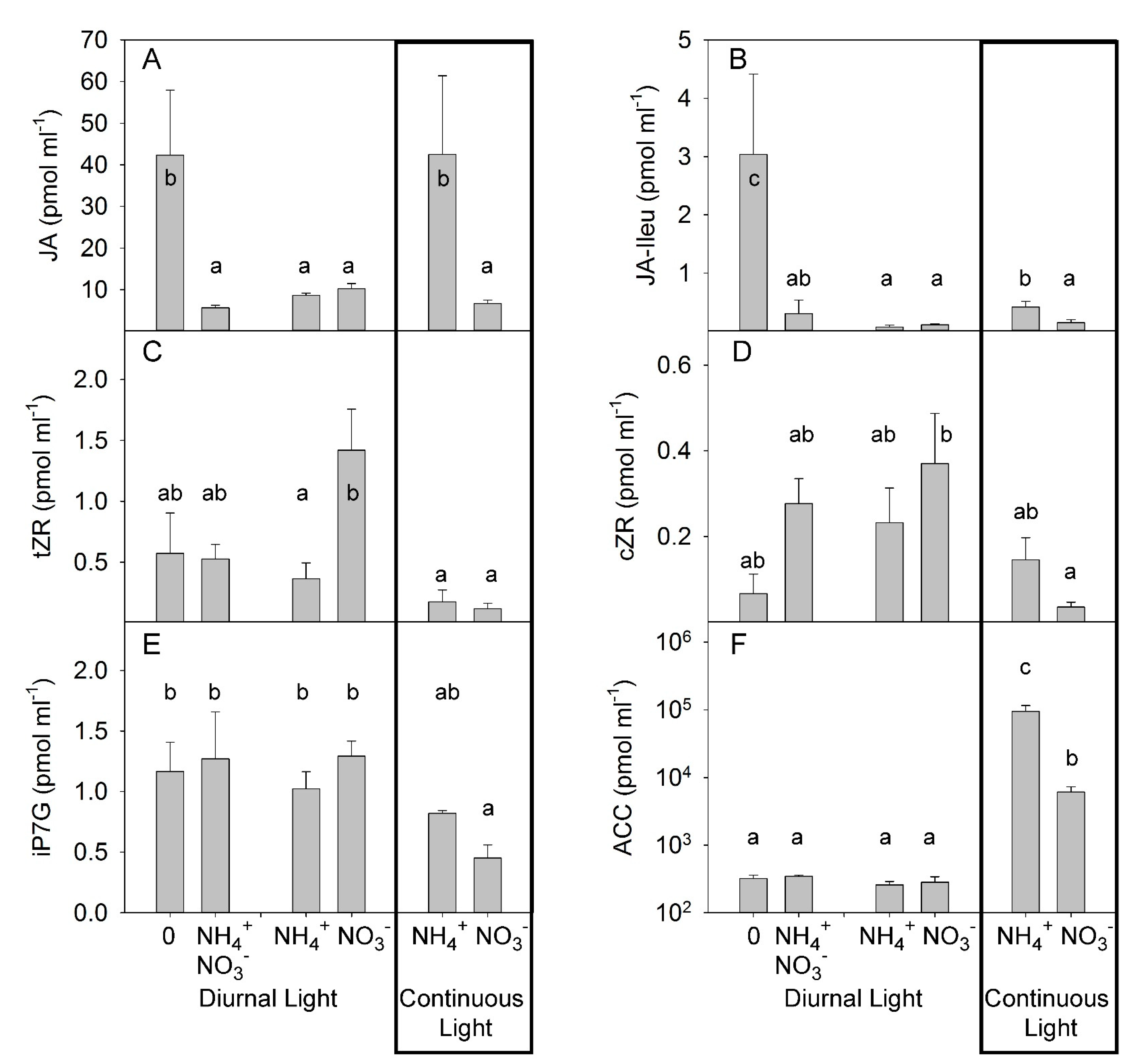 Plants 10 00573 g005