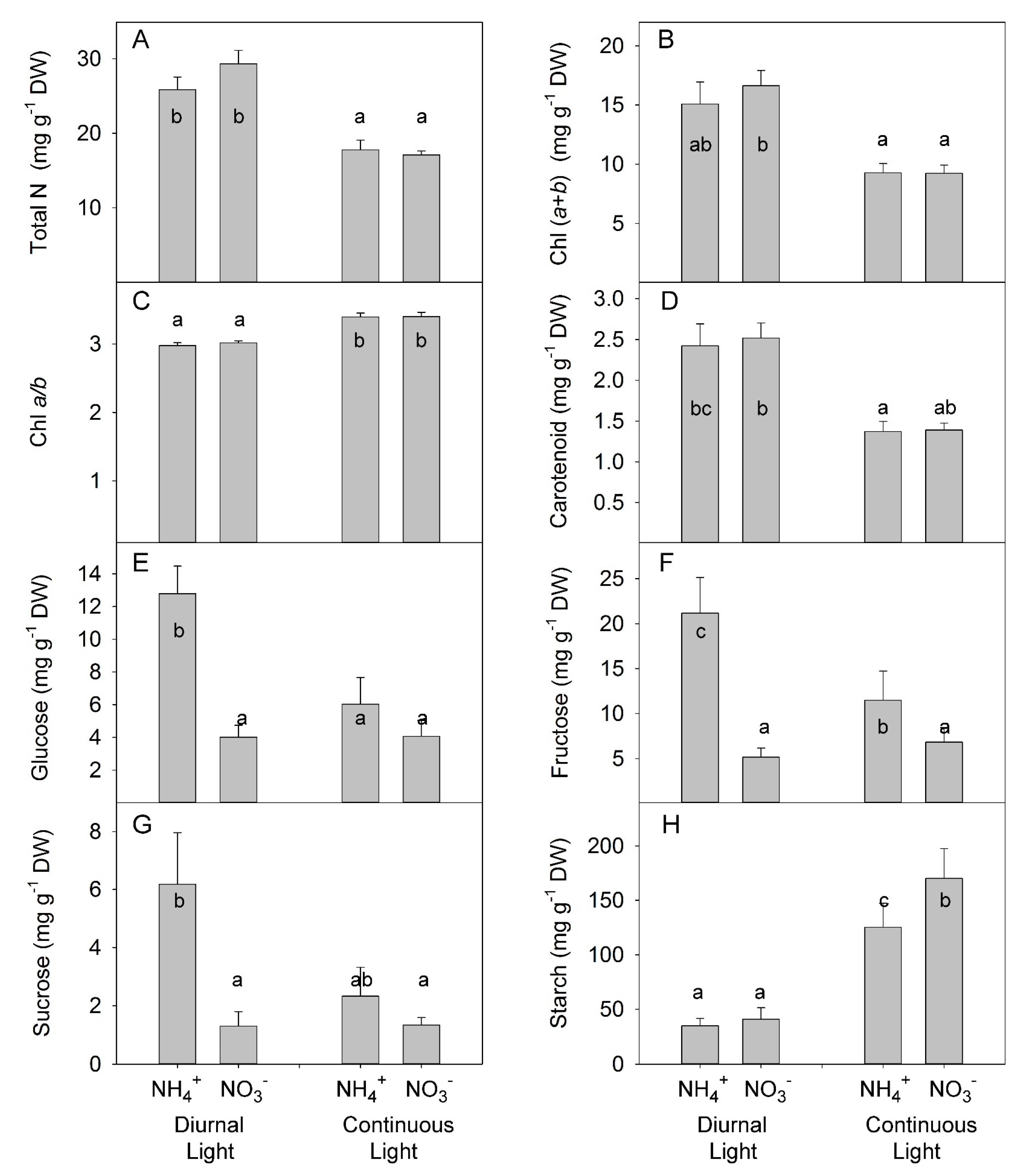 Plants 10 00573 g006