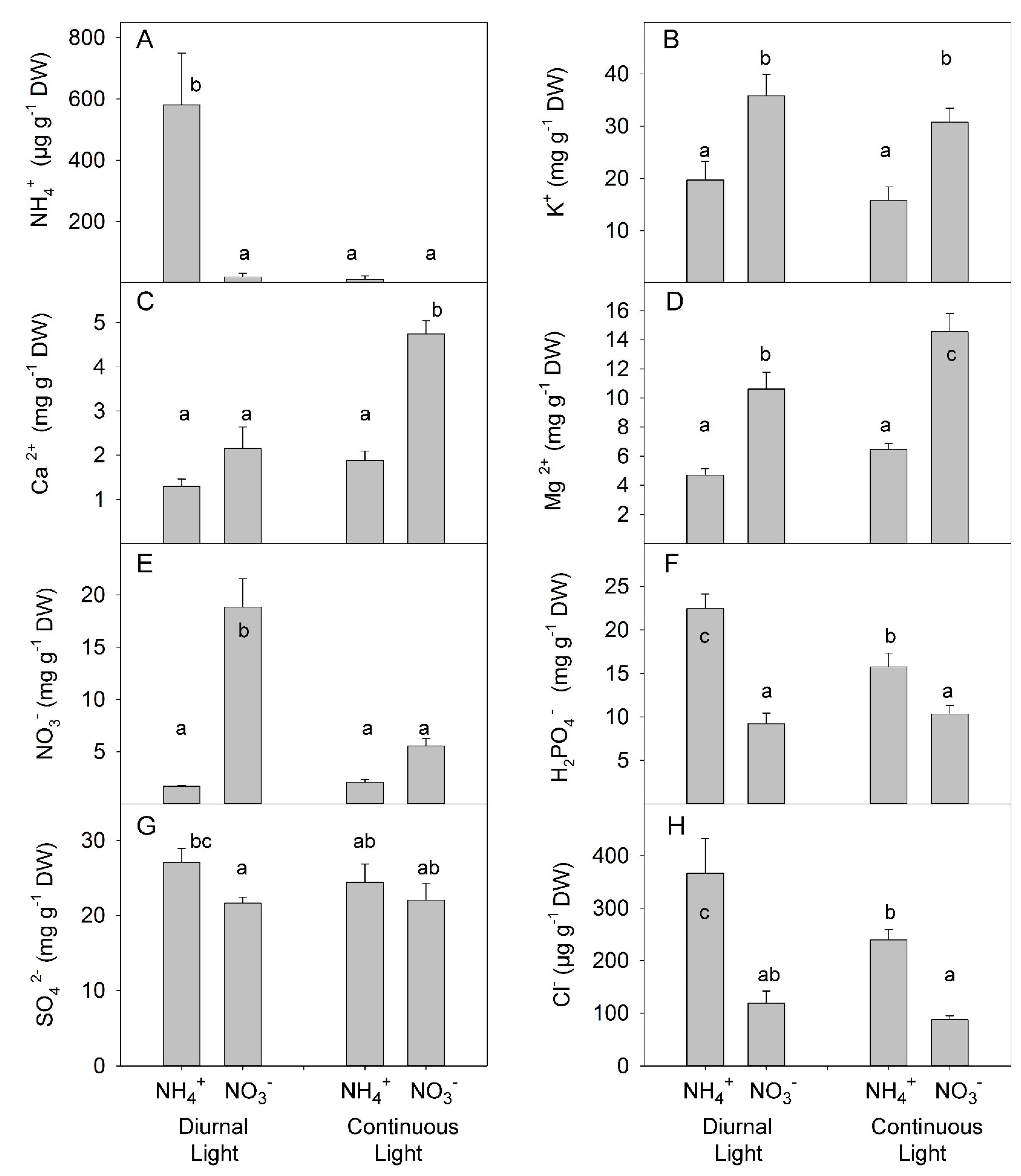 Plants 10 00573 g007