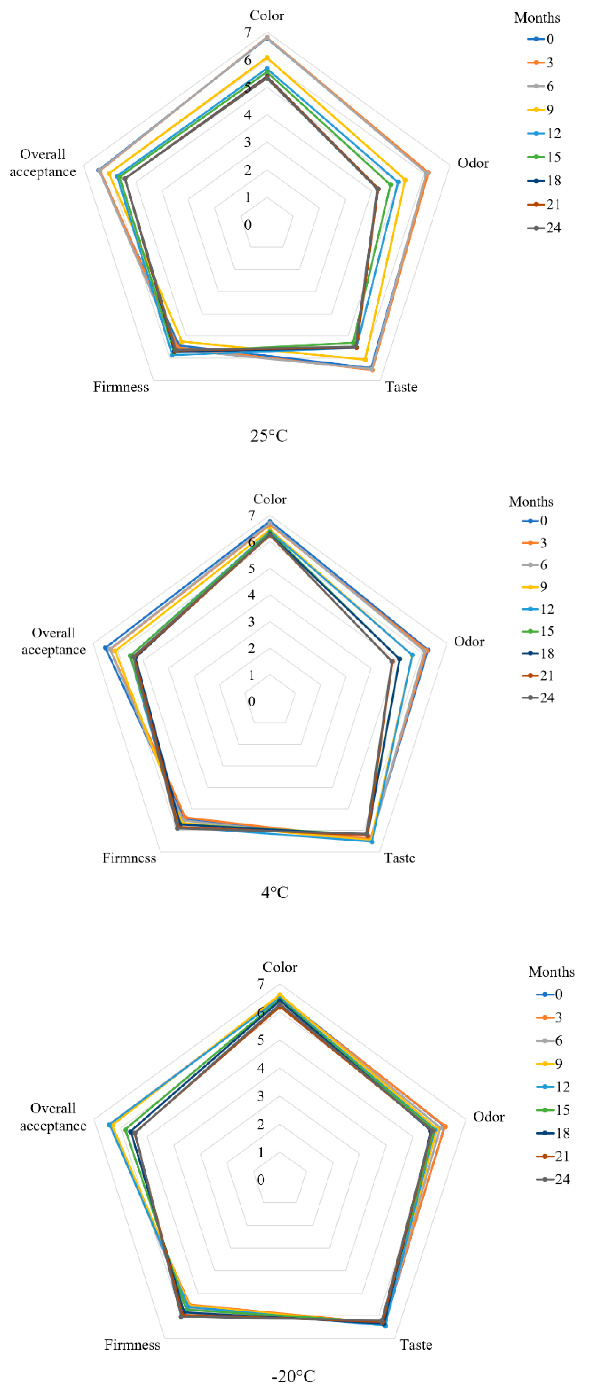 Plants 10 00578 g004