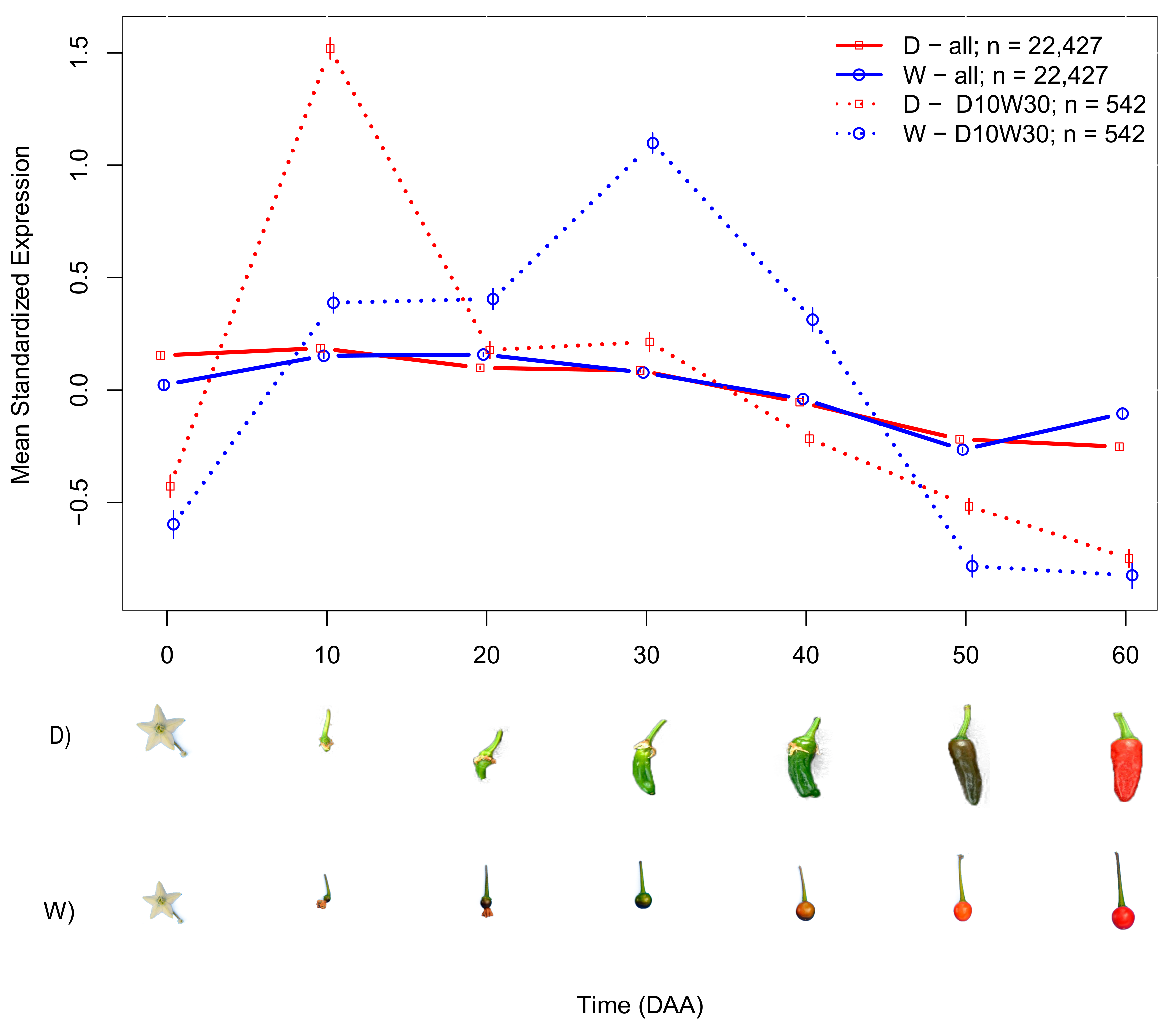 Plants 10 00585 g002 Plants 10 00585 g002