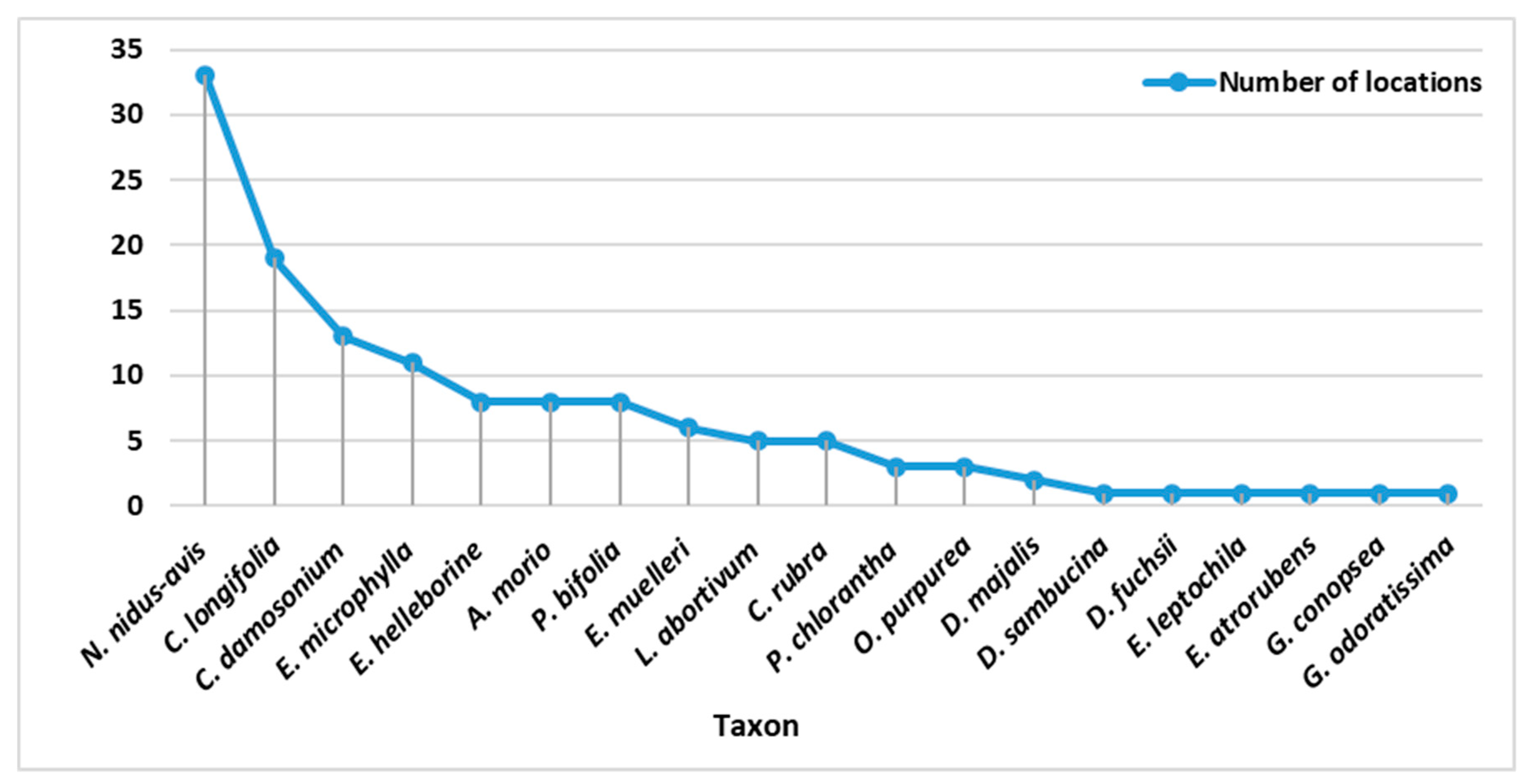 Plants 10 00588 g003 Plants 10 00588 g003