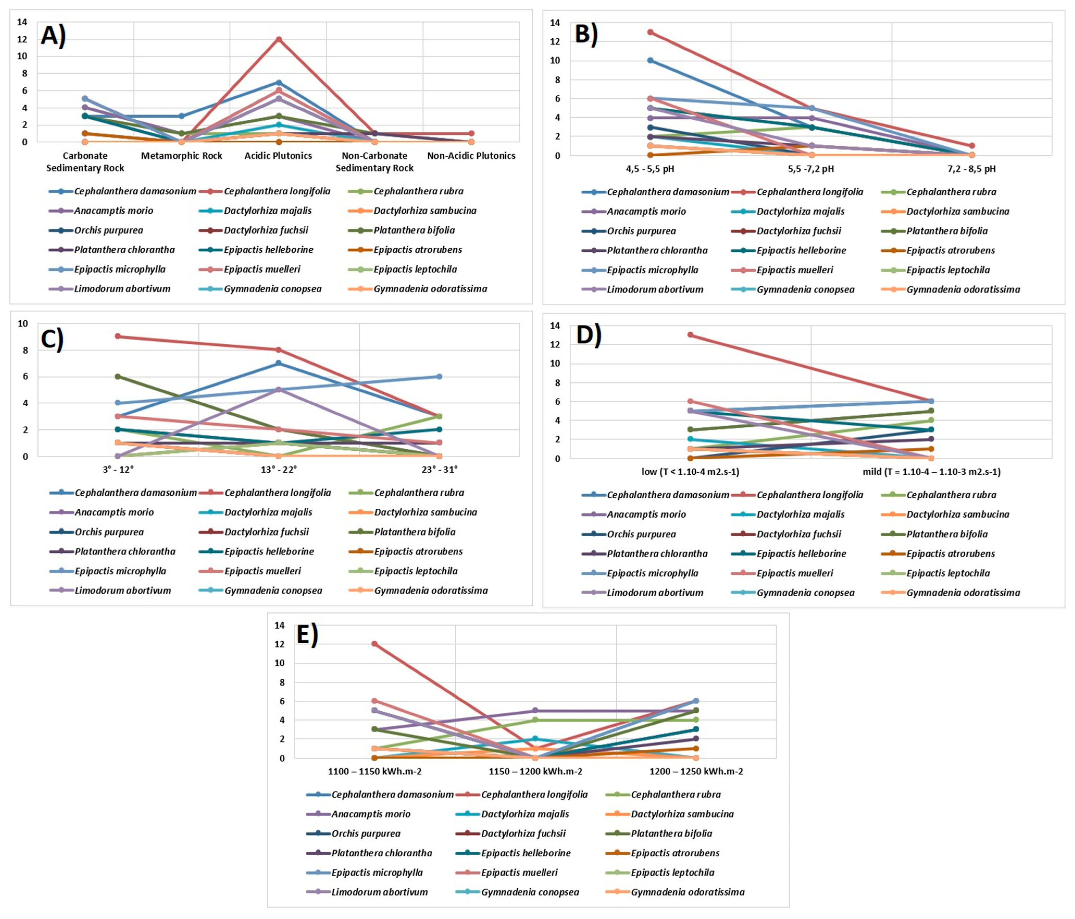 Plants 10 00588 g005 Plants 10 00588 g005