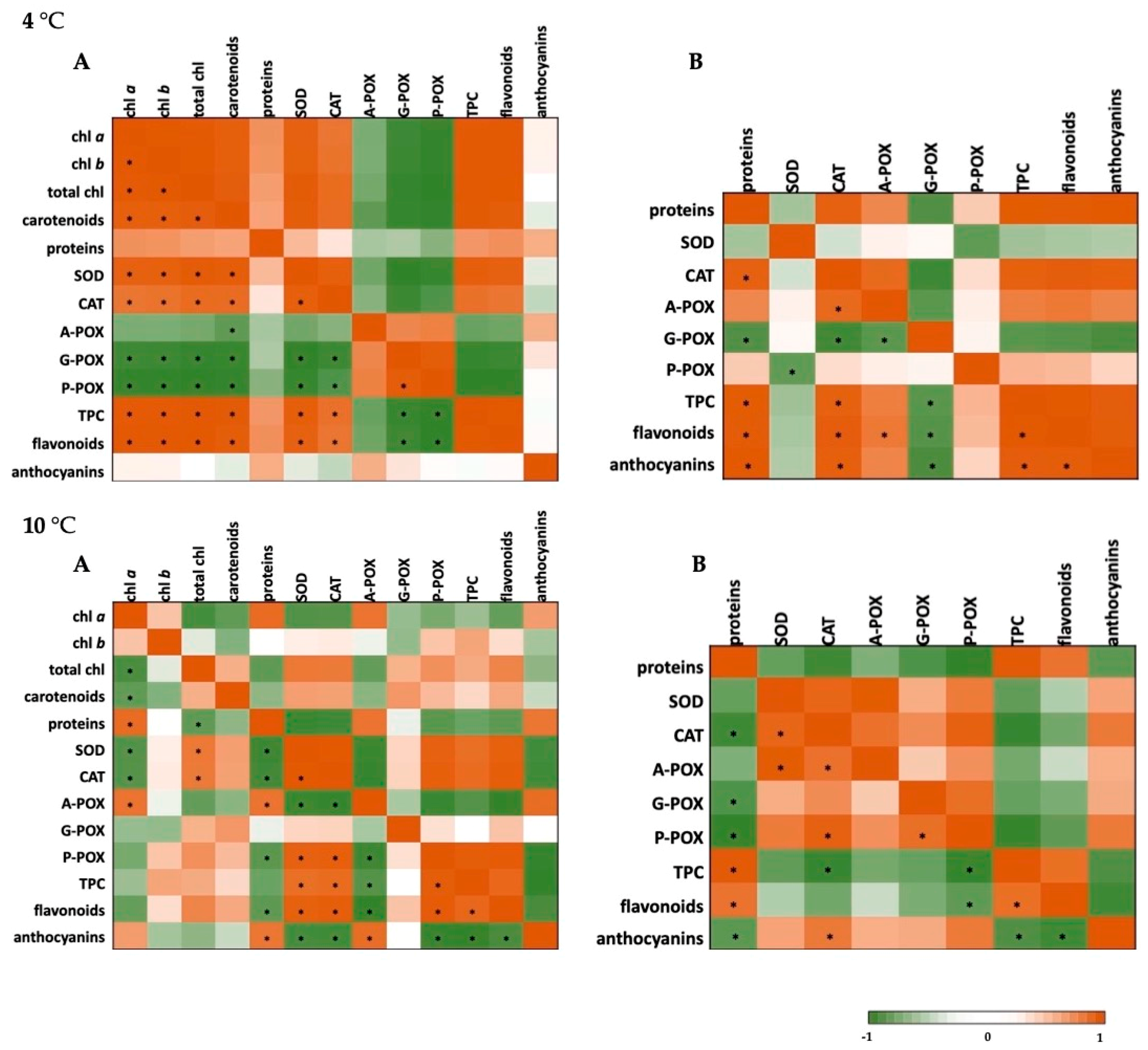 Plants 10 00590 g002