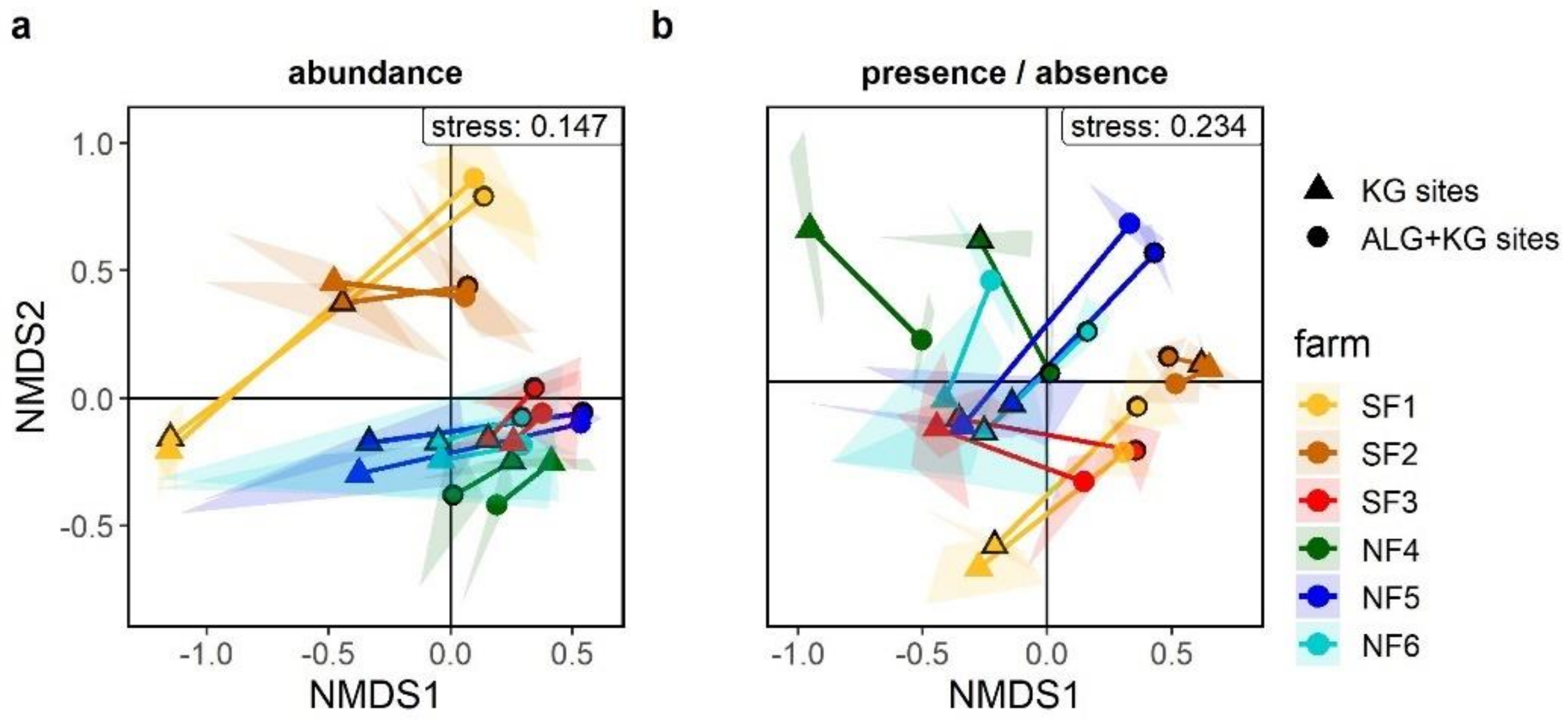 Plants 10 00596 g004 Plants 10 00596 g004