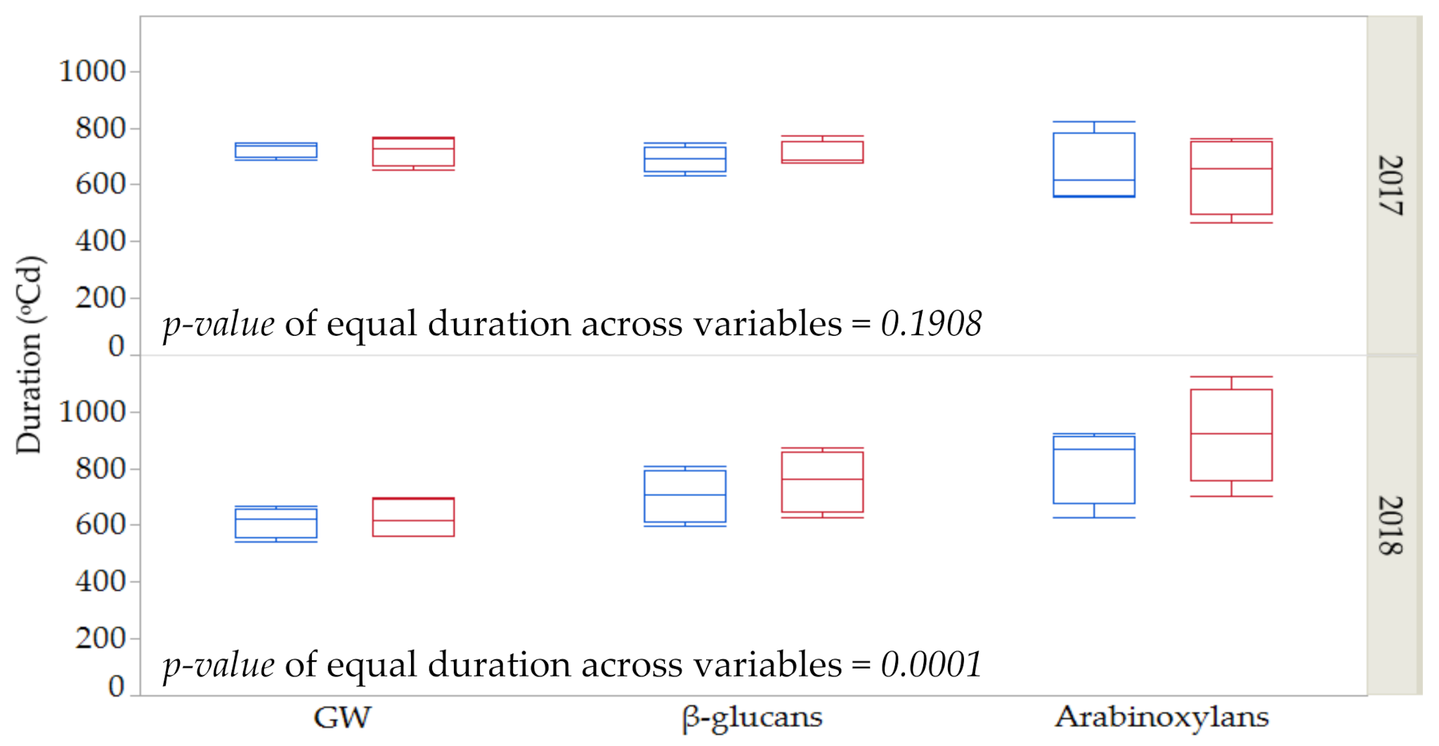 Plants 10 00598 g002