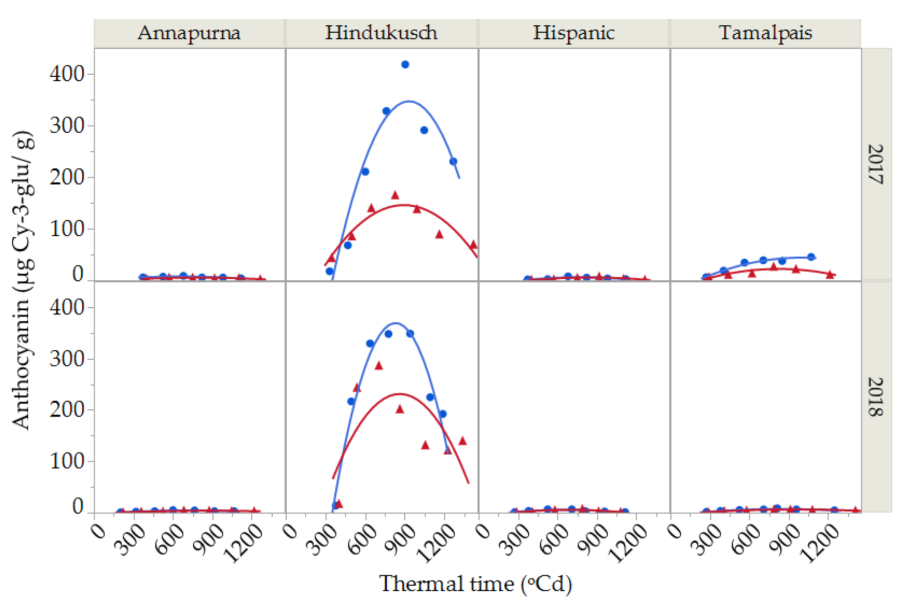 Plants 10 00598 g003