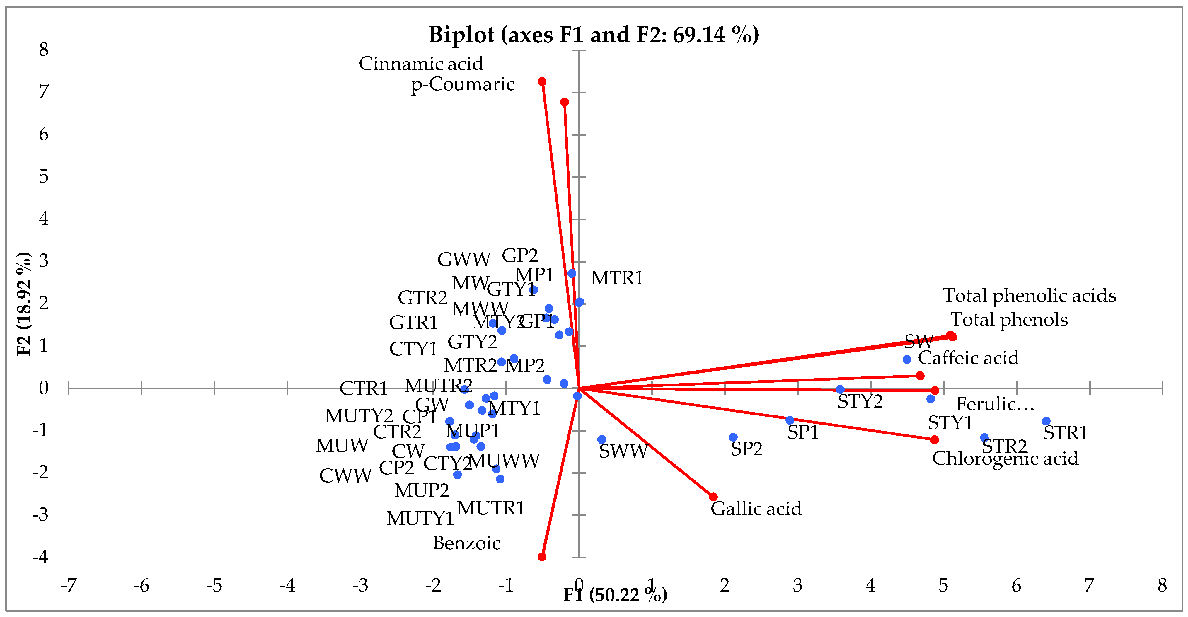 Plants 10 00599 g003