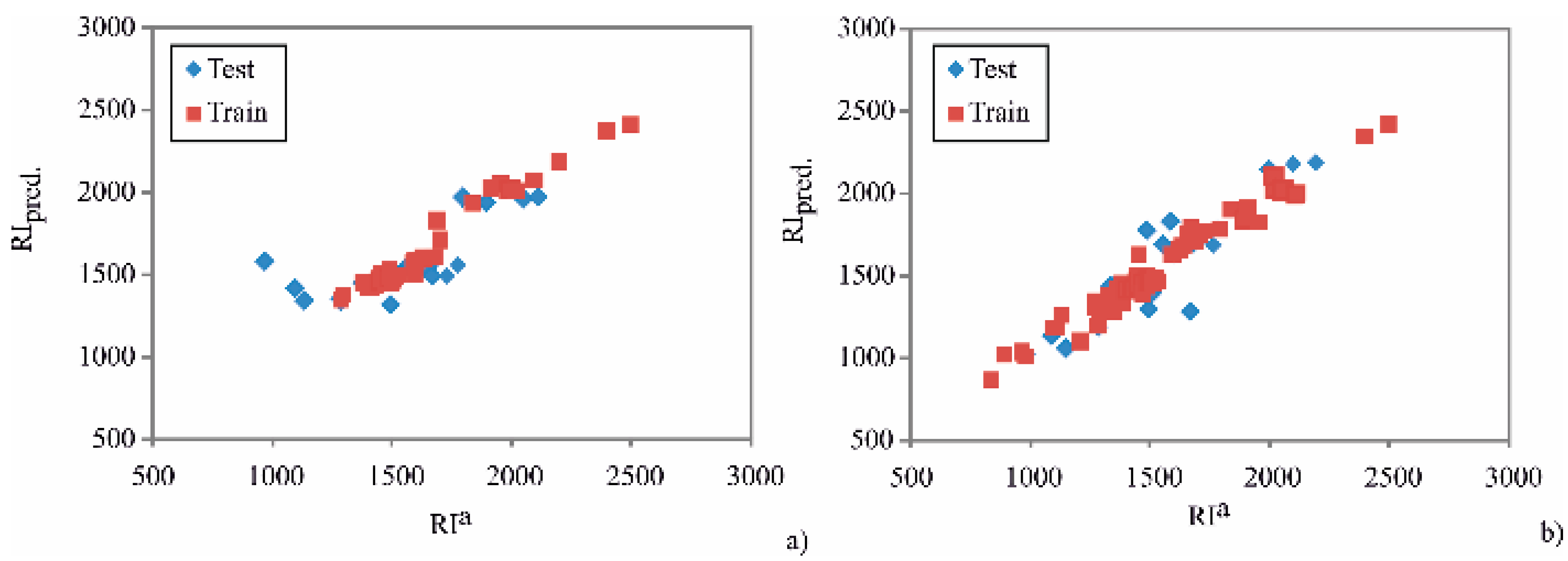 Plants 10 00600 g002