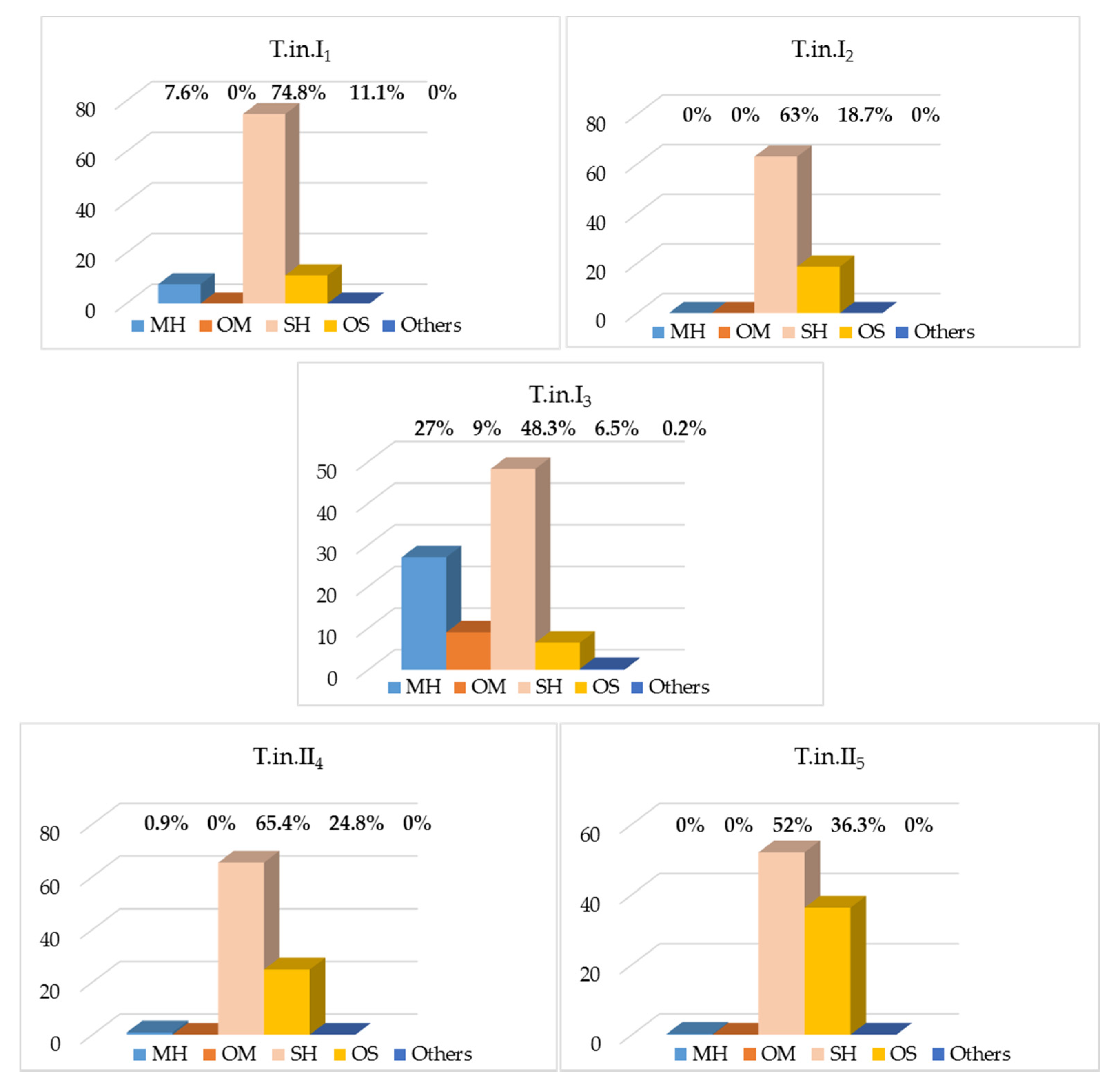 Plants 10 00601 g002