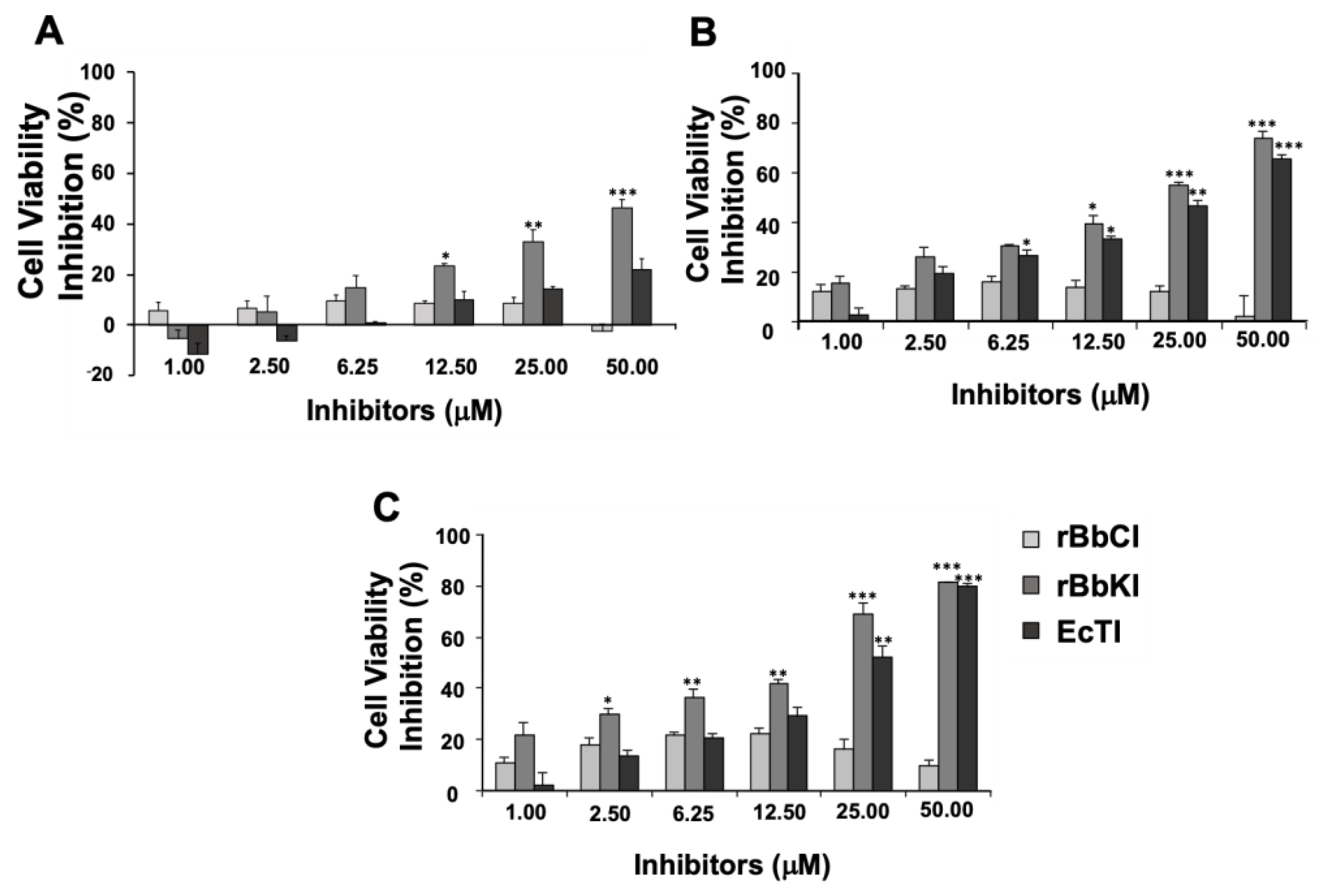 Plants 10 00602 g001 Plants 10 00602 g001