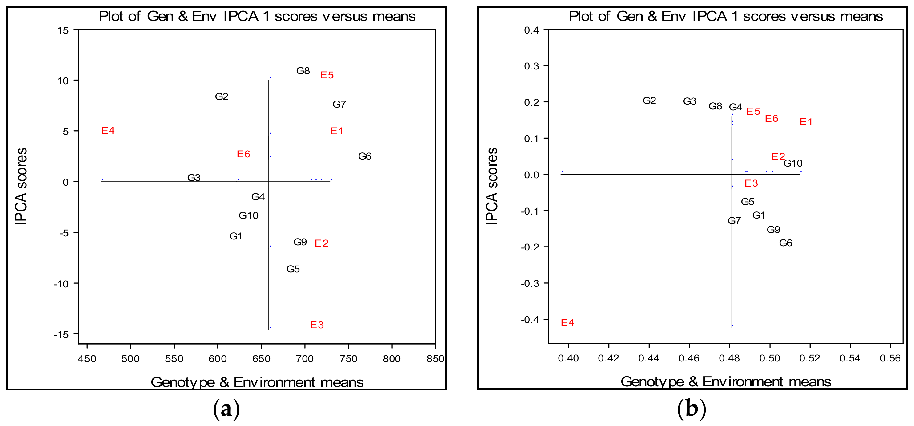 Plants 10 00604 g003 Plants 10 00604 g003