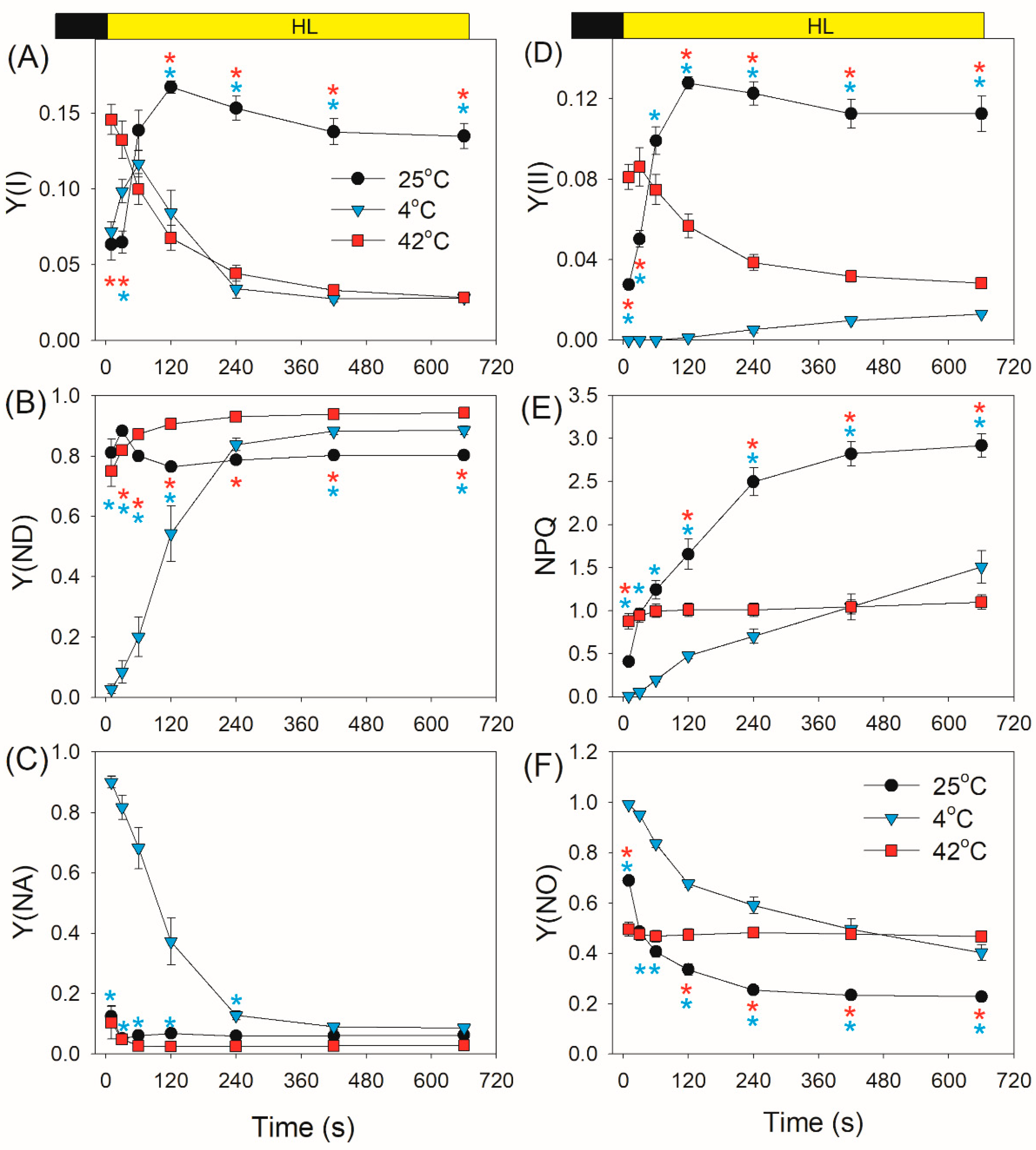 Plants 10 00606 g002