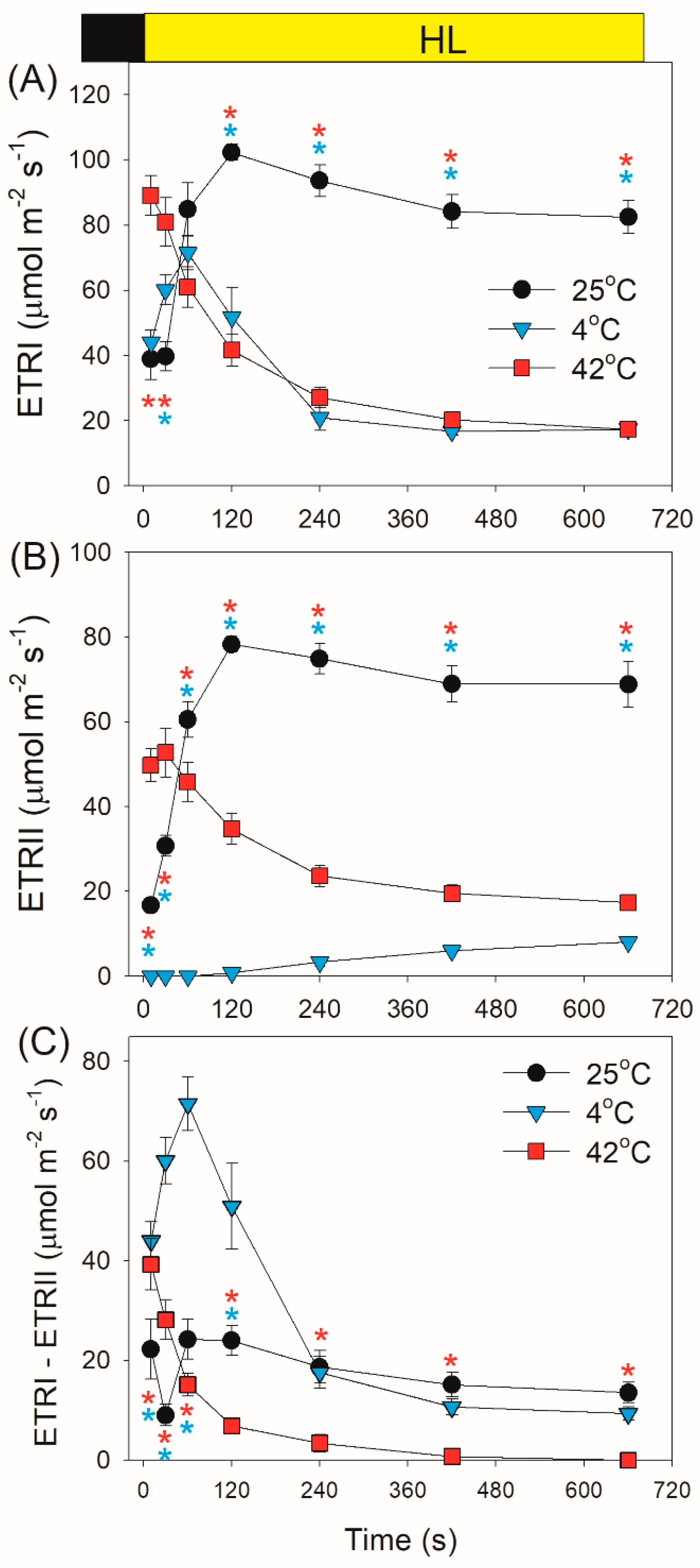 Plants 10 00606 g003