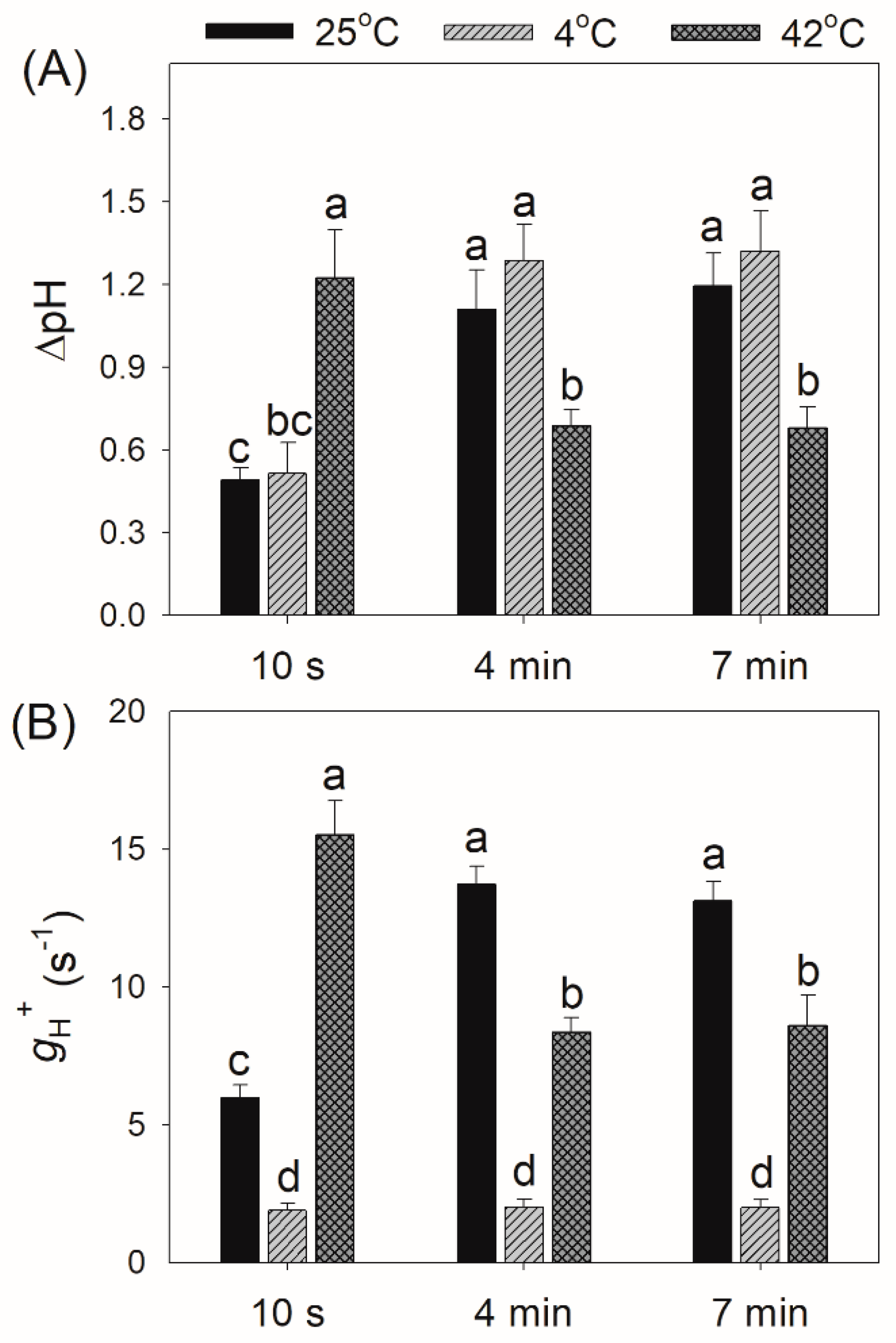 Plants 10 00606 g004
