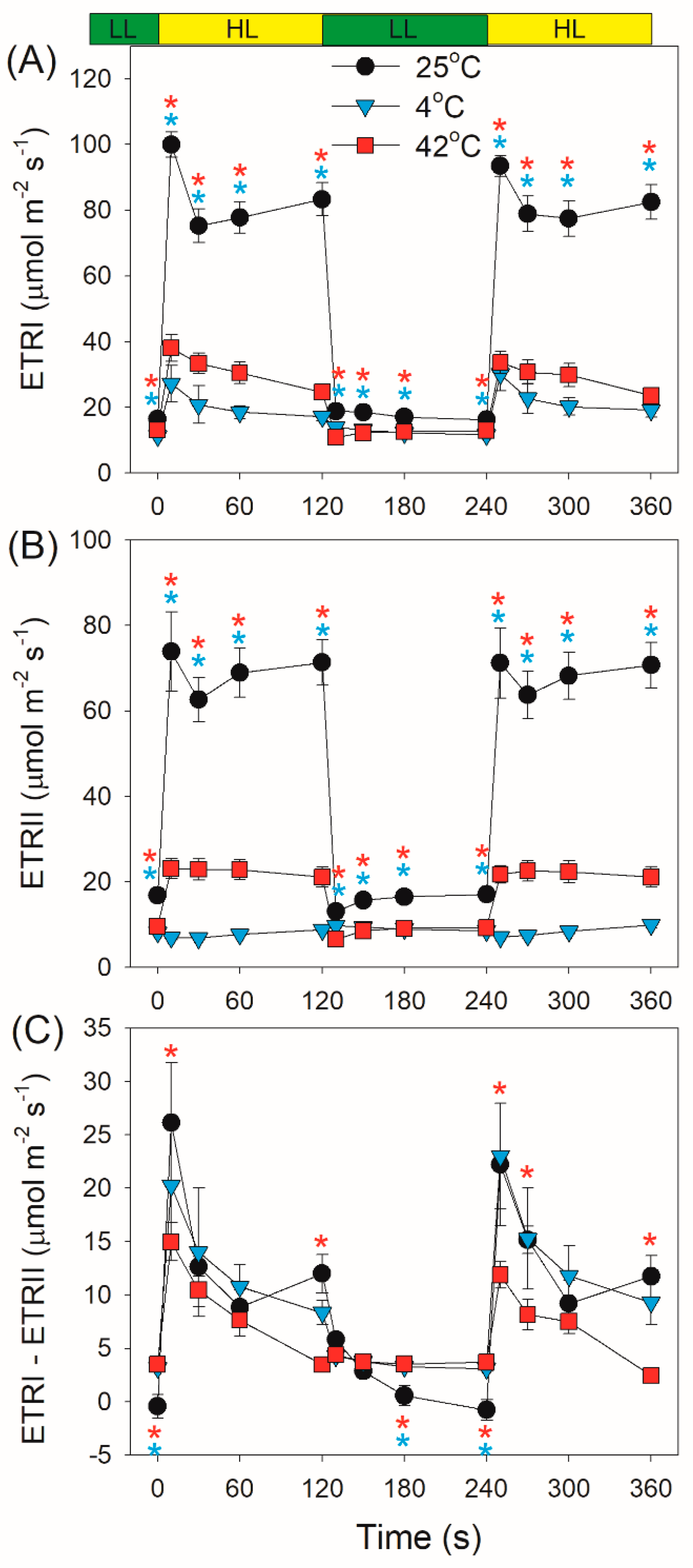Plants 10 00606 g006