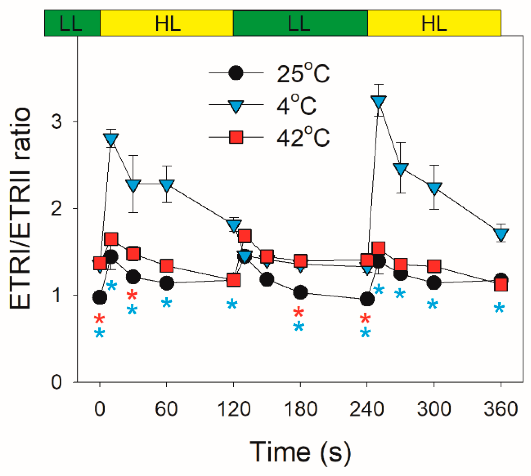 Plants 10 00606 g007