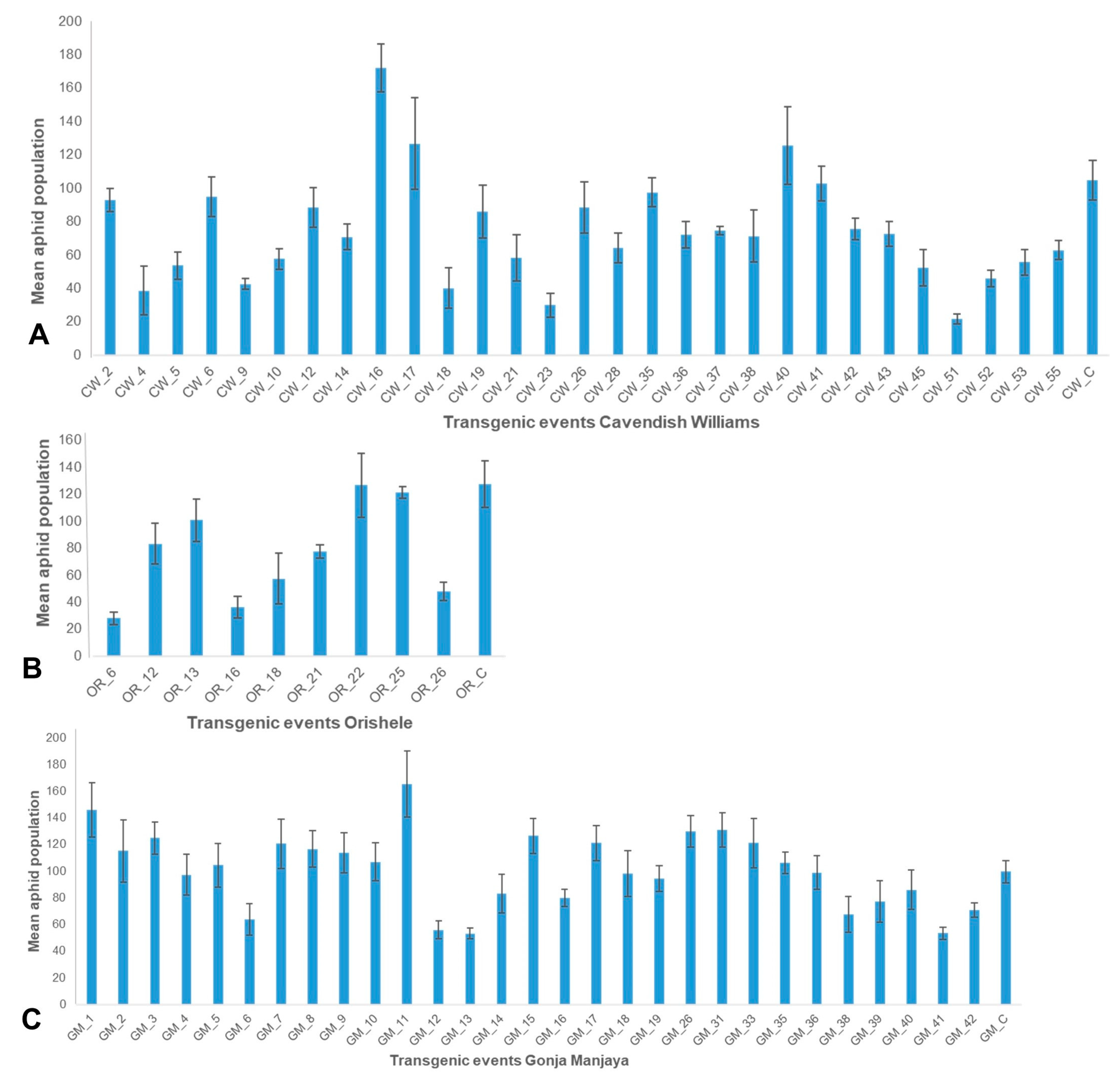 Plants 10 00613 g007 Plants 10 00613 g007
