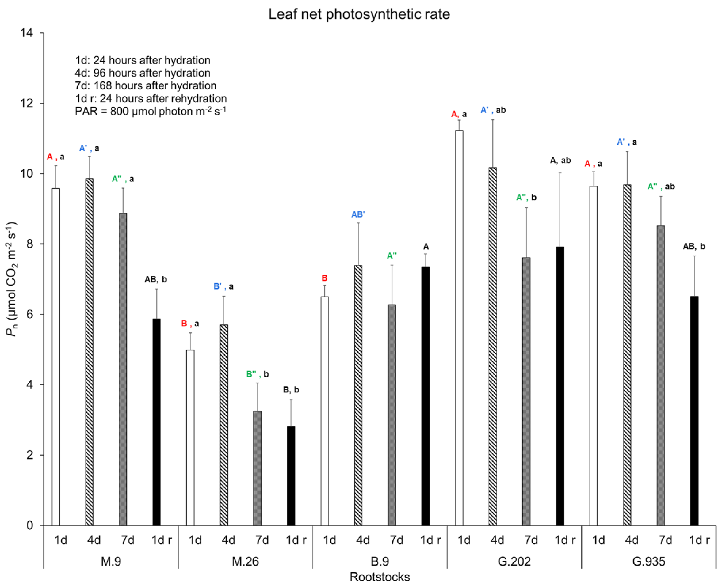 Plants 10 00614 g001