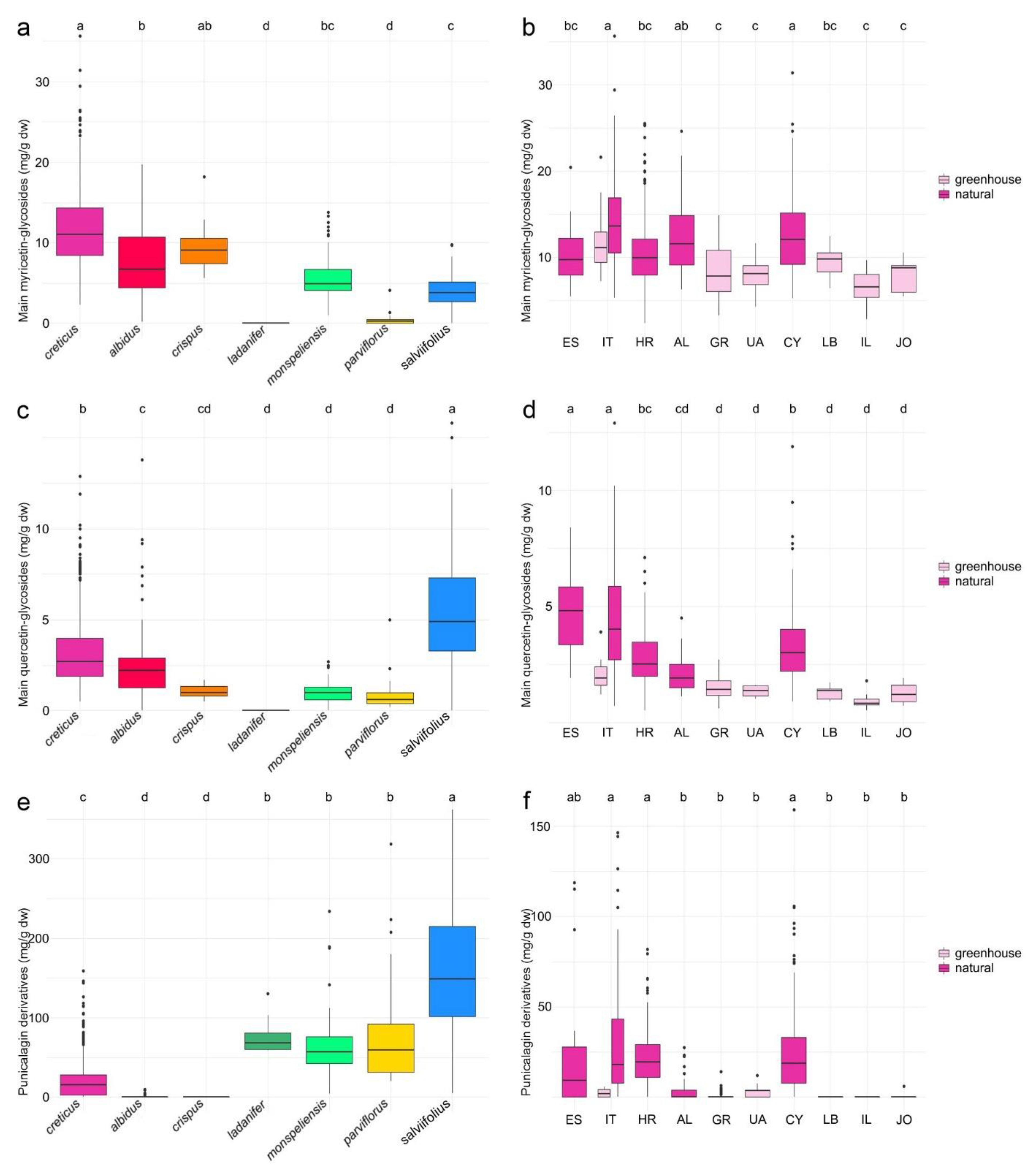 Plants 10 00615 g001