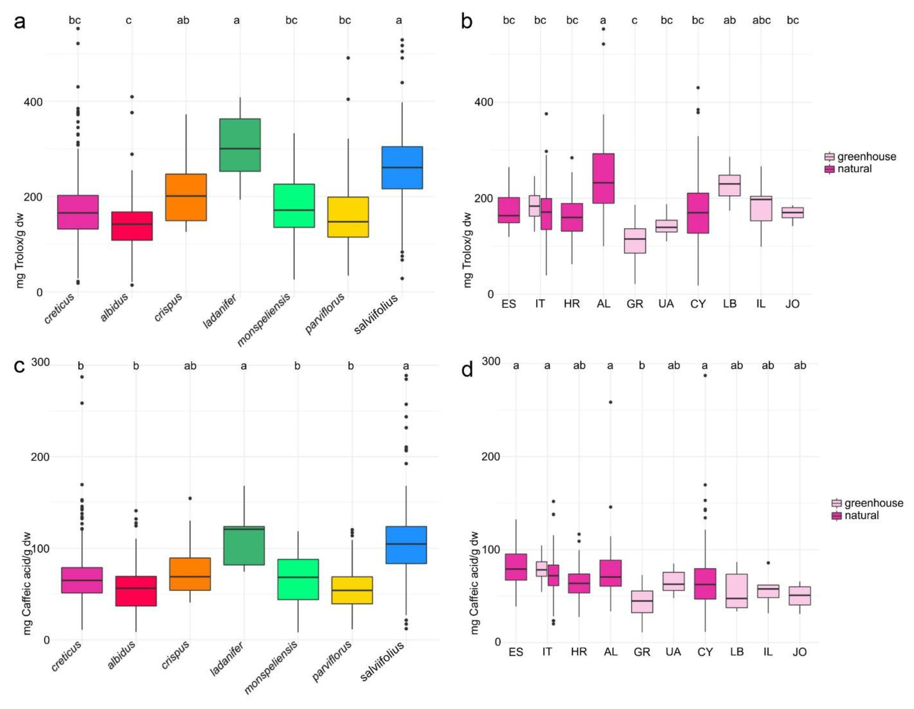 Plants 10 00615 g003