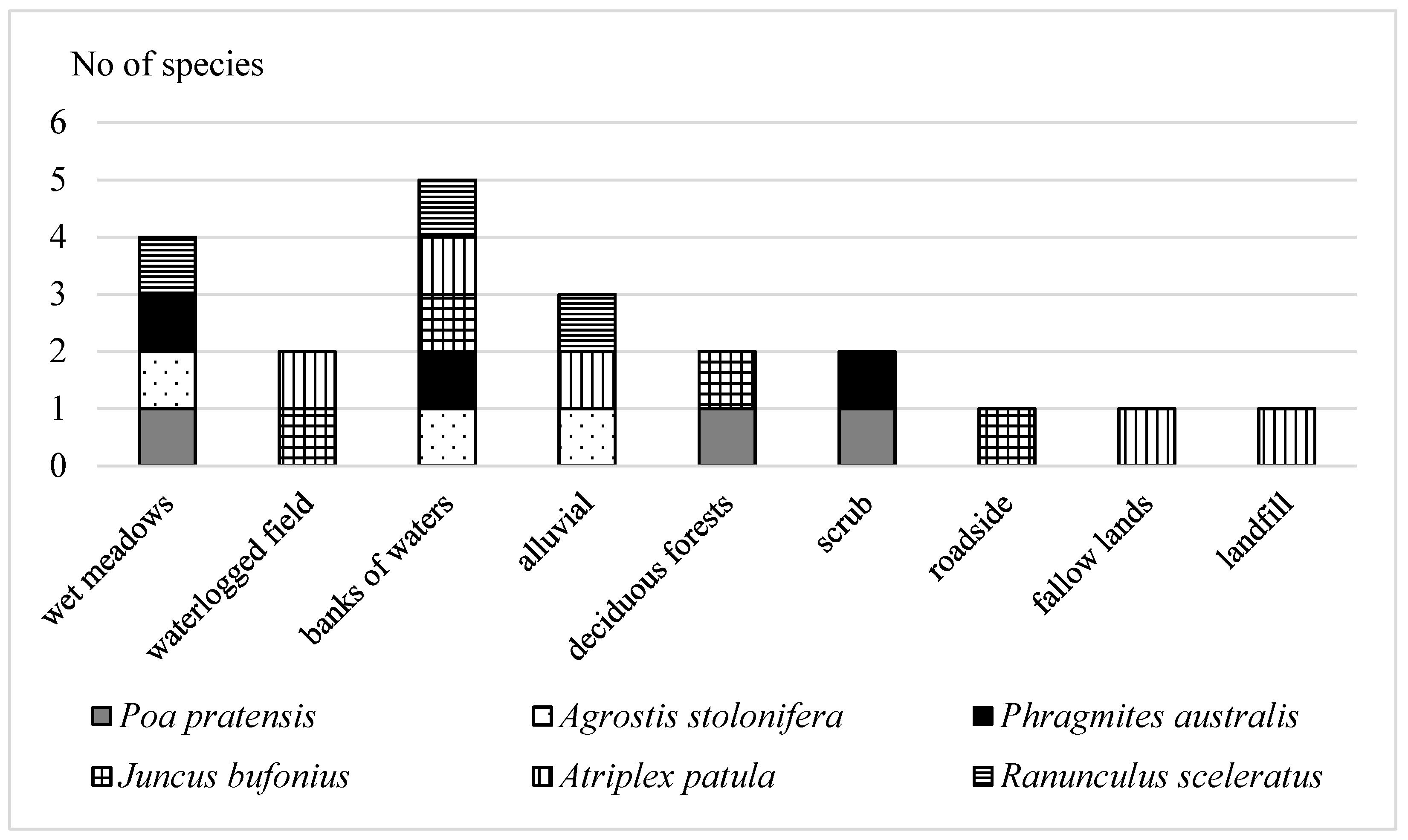 Plants 10 00616 g002