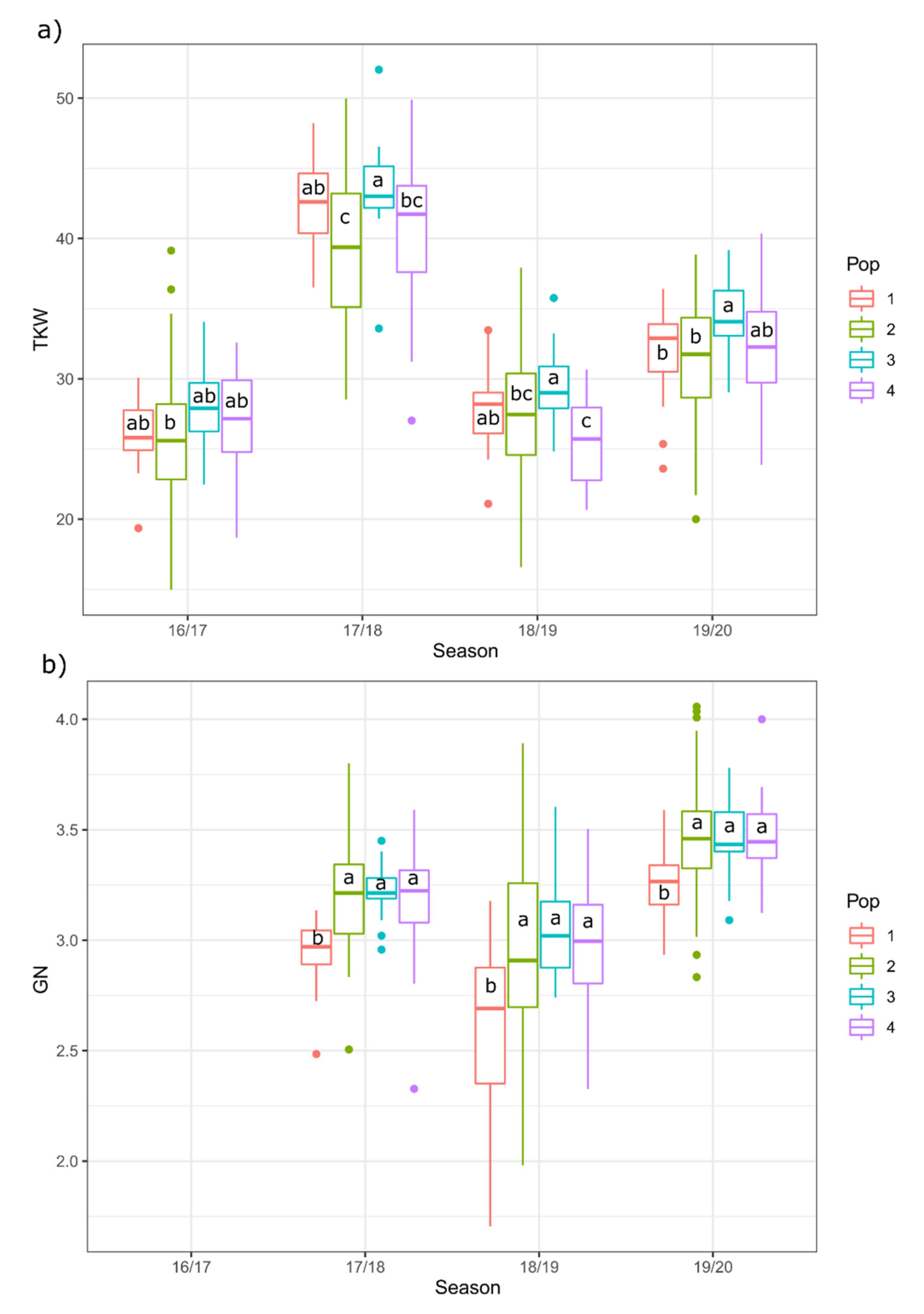 Plants 10 00620 g004 Plants 10 00620 g004
