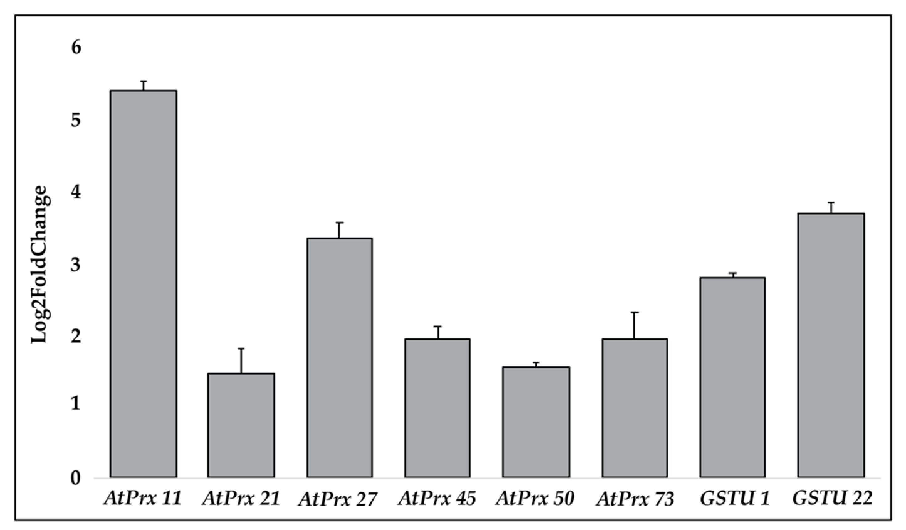 Plants 10 00625 g006