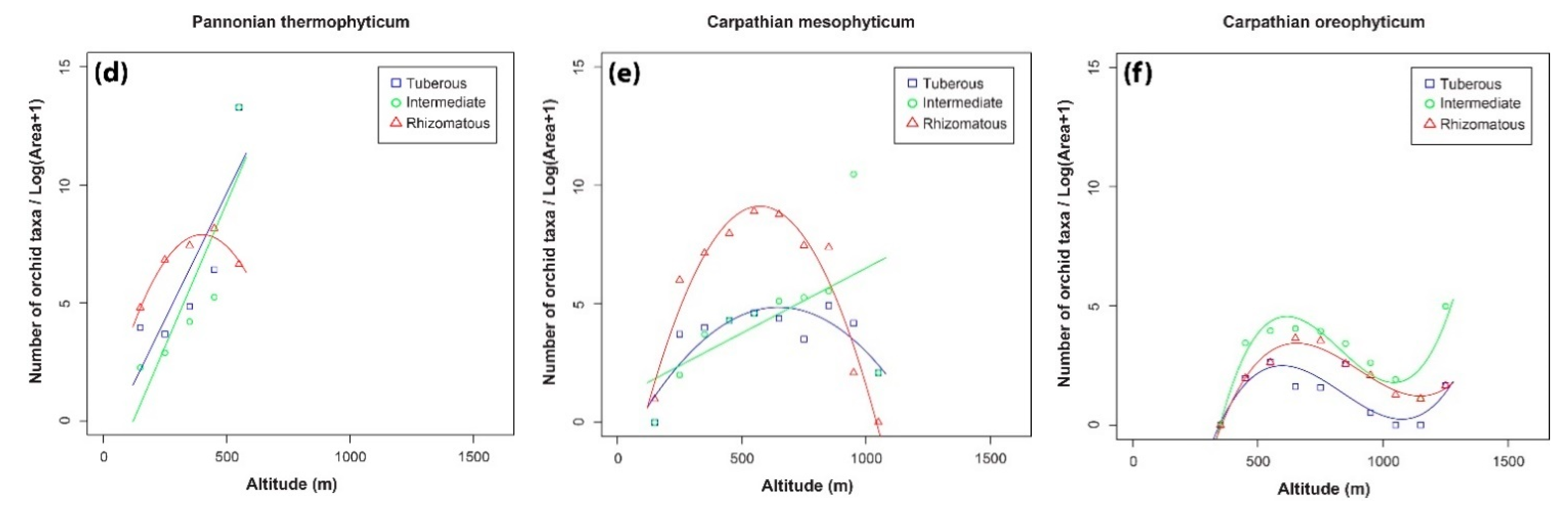 Plants 10 00632 g004b