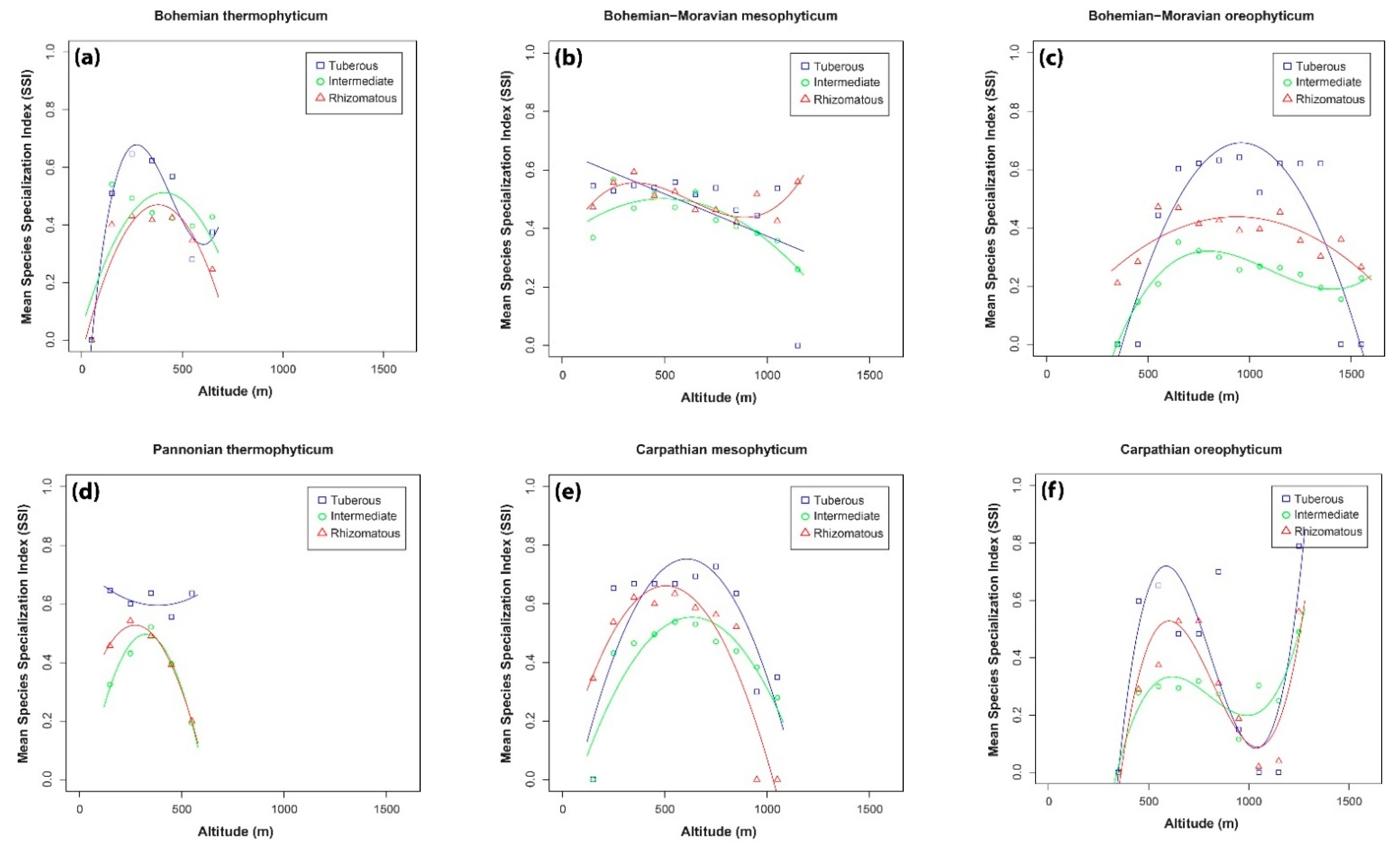 Plants 10 00632 g005