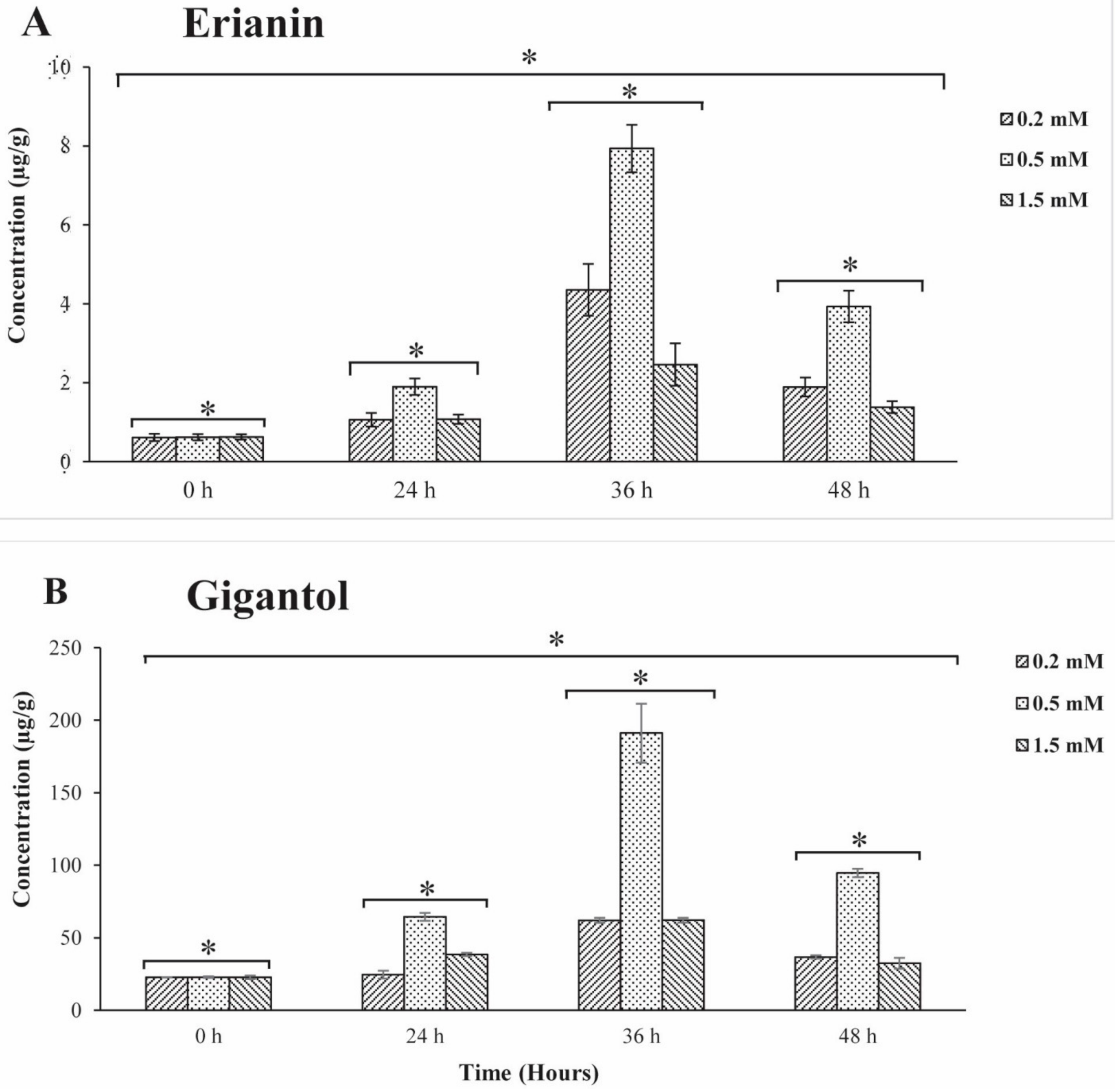 Plants 10 00633 g001 Plants 10 00633 g001