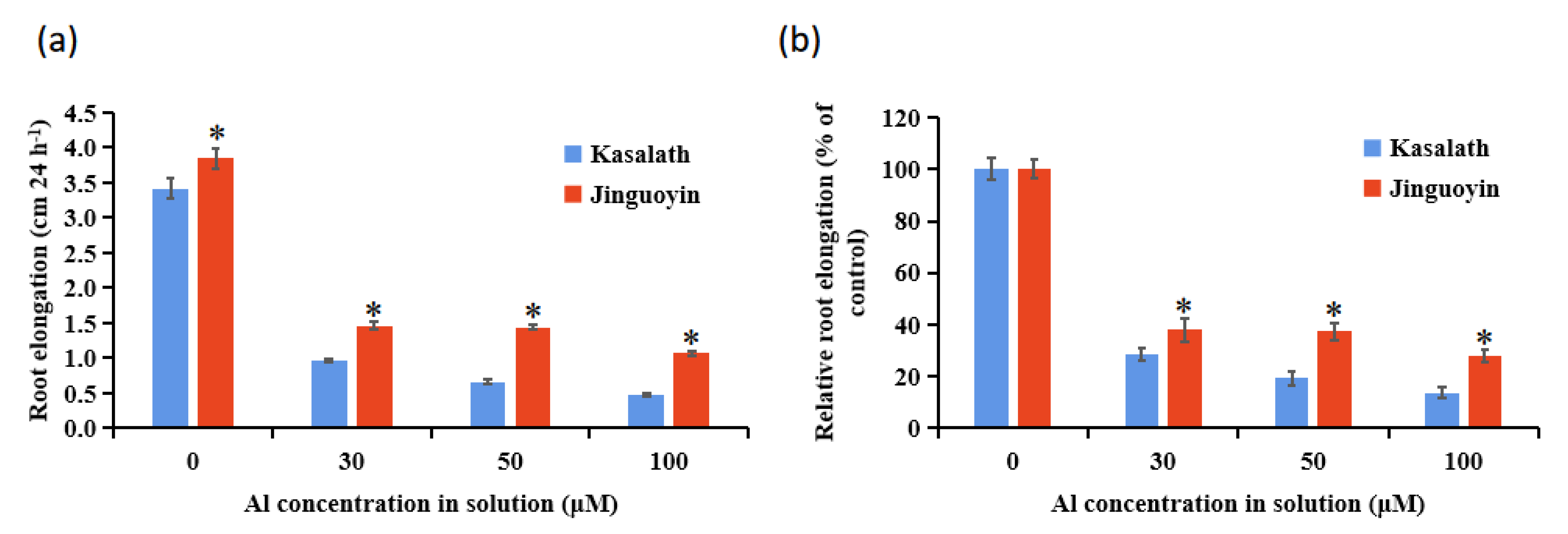 Plants 10 00634 g001