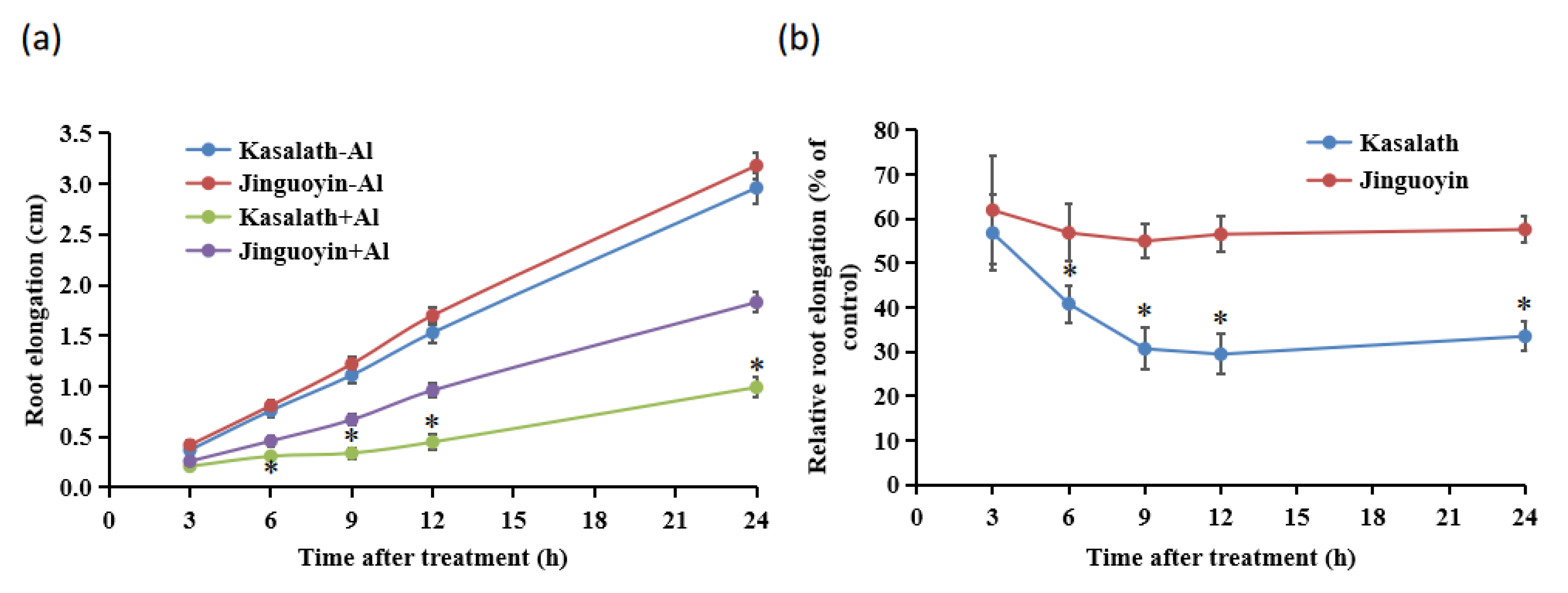 Plants 10 00634 g002