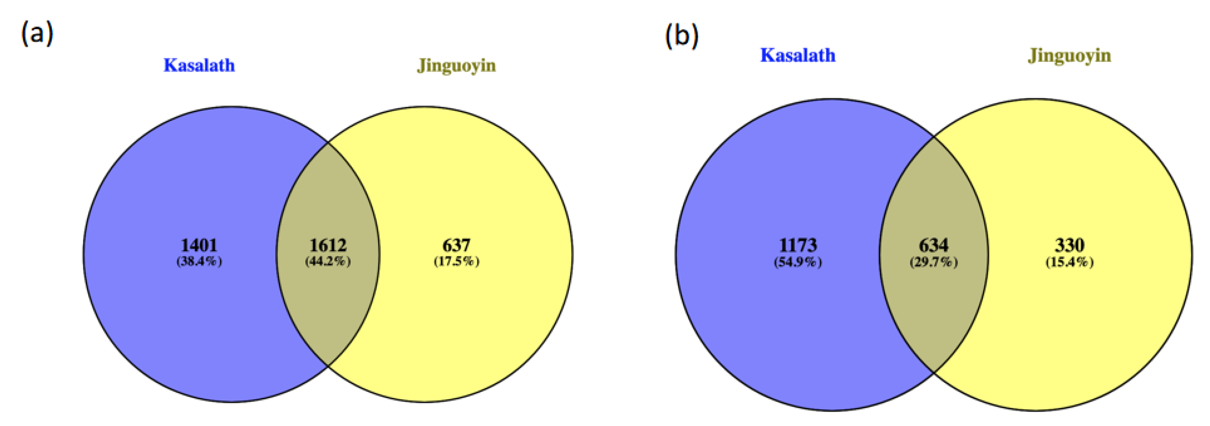 Plants 10 00634 g005