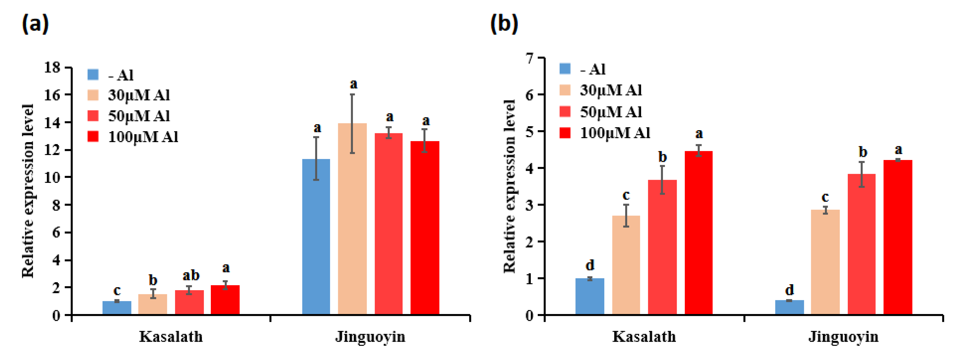 Plants 10 00634 g008
