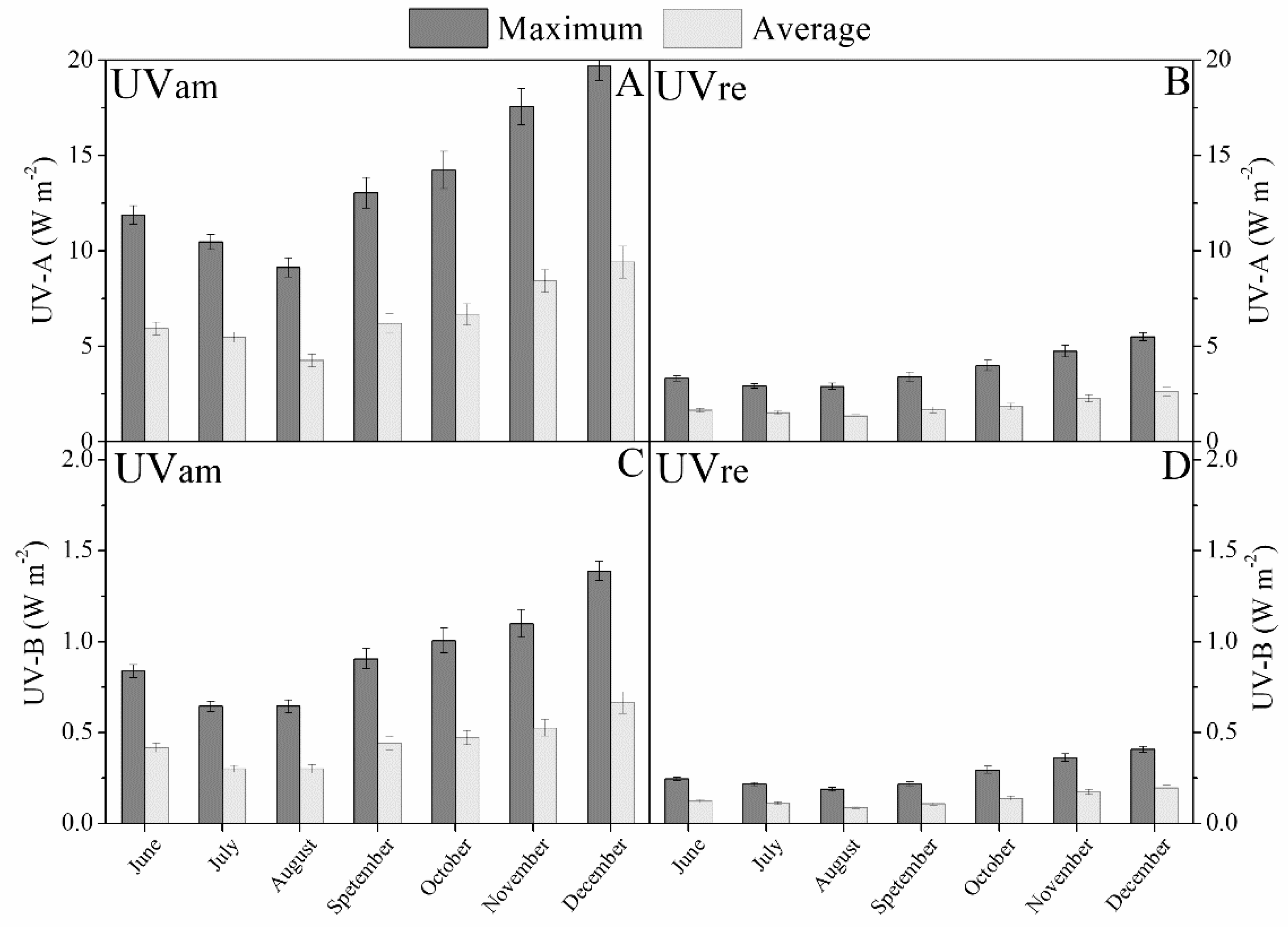 Plants 10 00640 g002