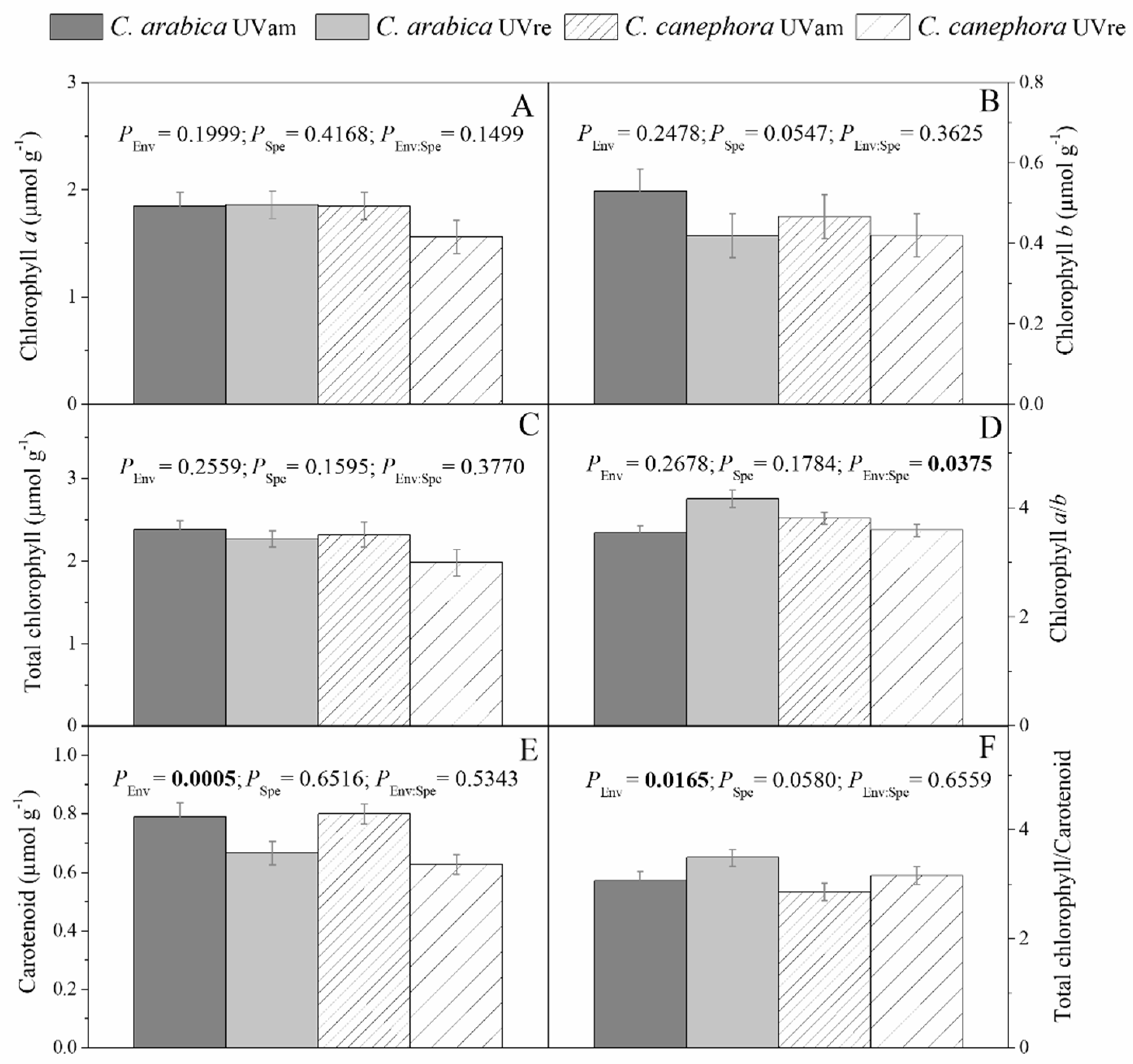 Plants 10 00640 g005