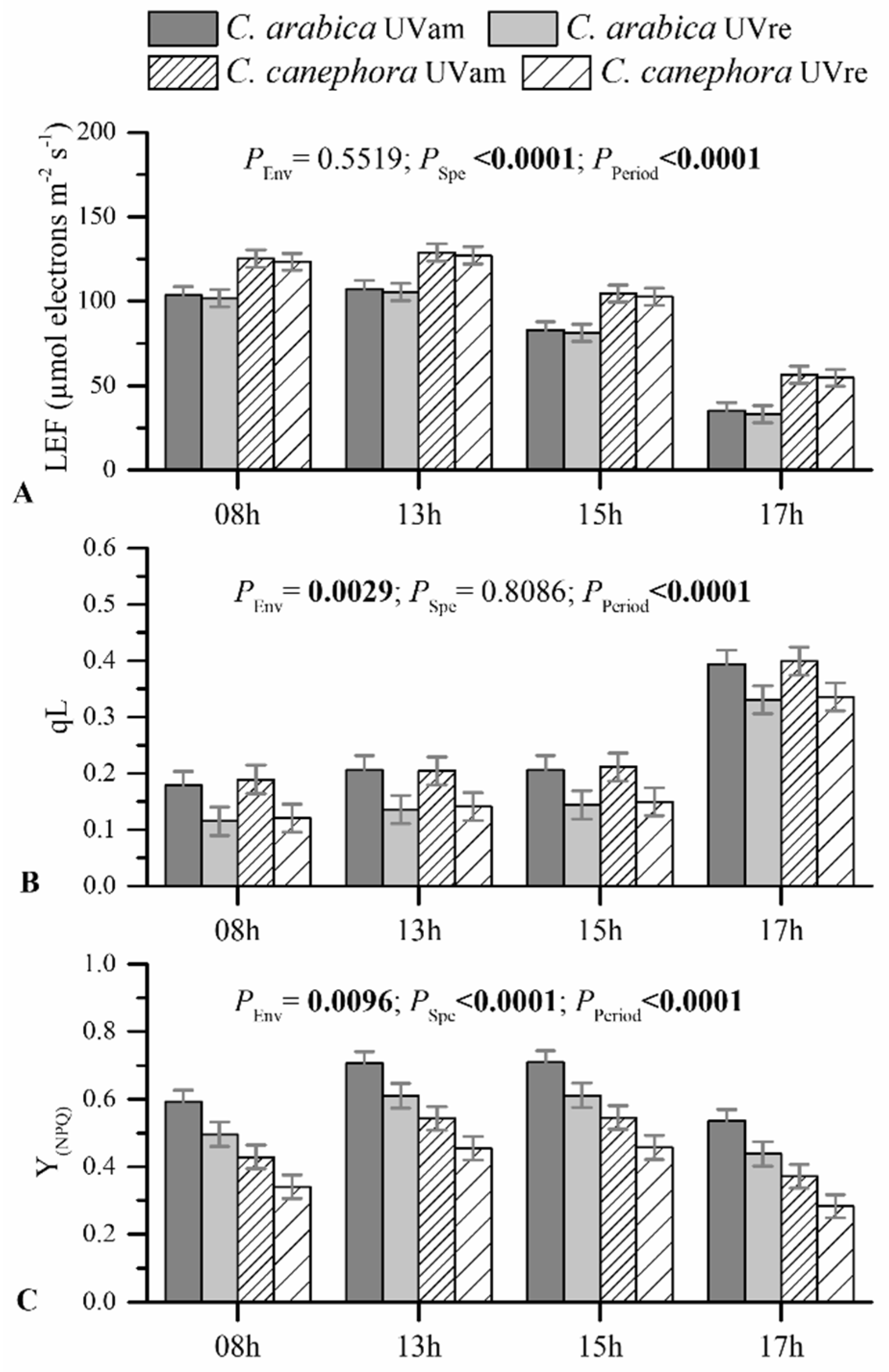 Plants 10 00640 g006