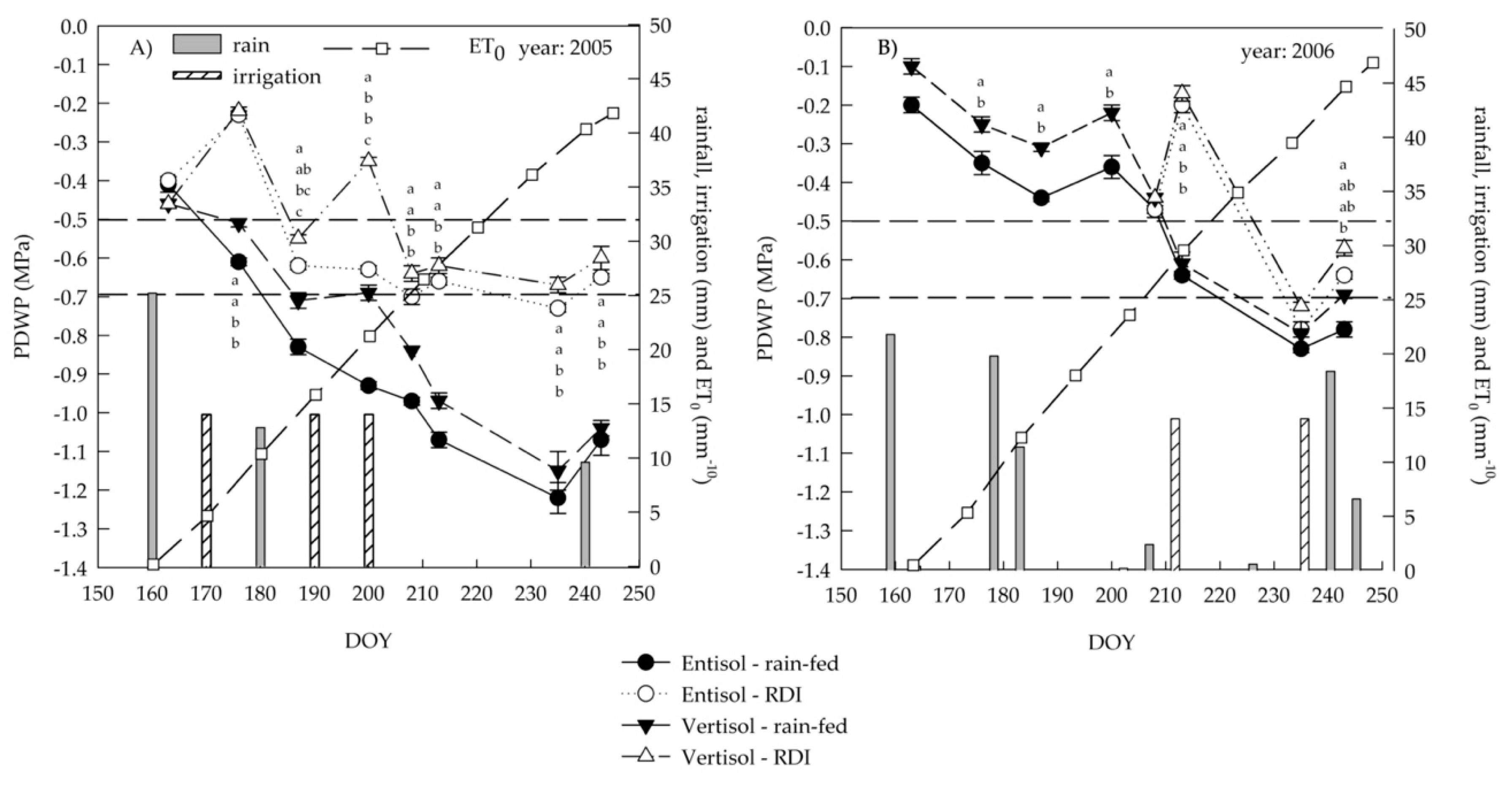Plants 10 00641 g001 Plants 10 00641 g001