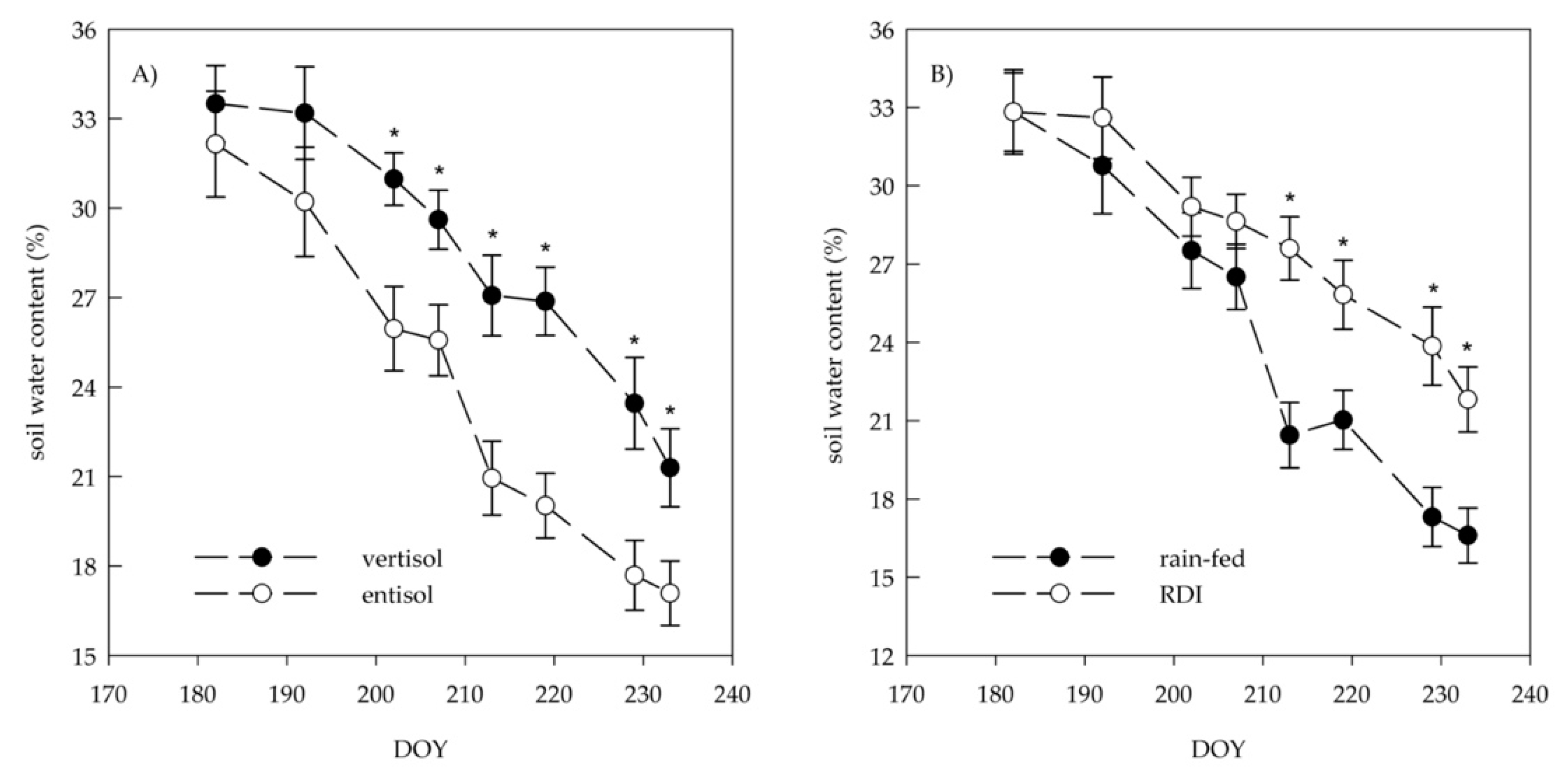 Plants 10 00641 g002 Plants 10 00641 g002