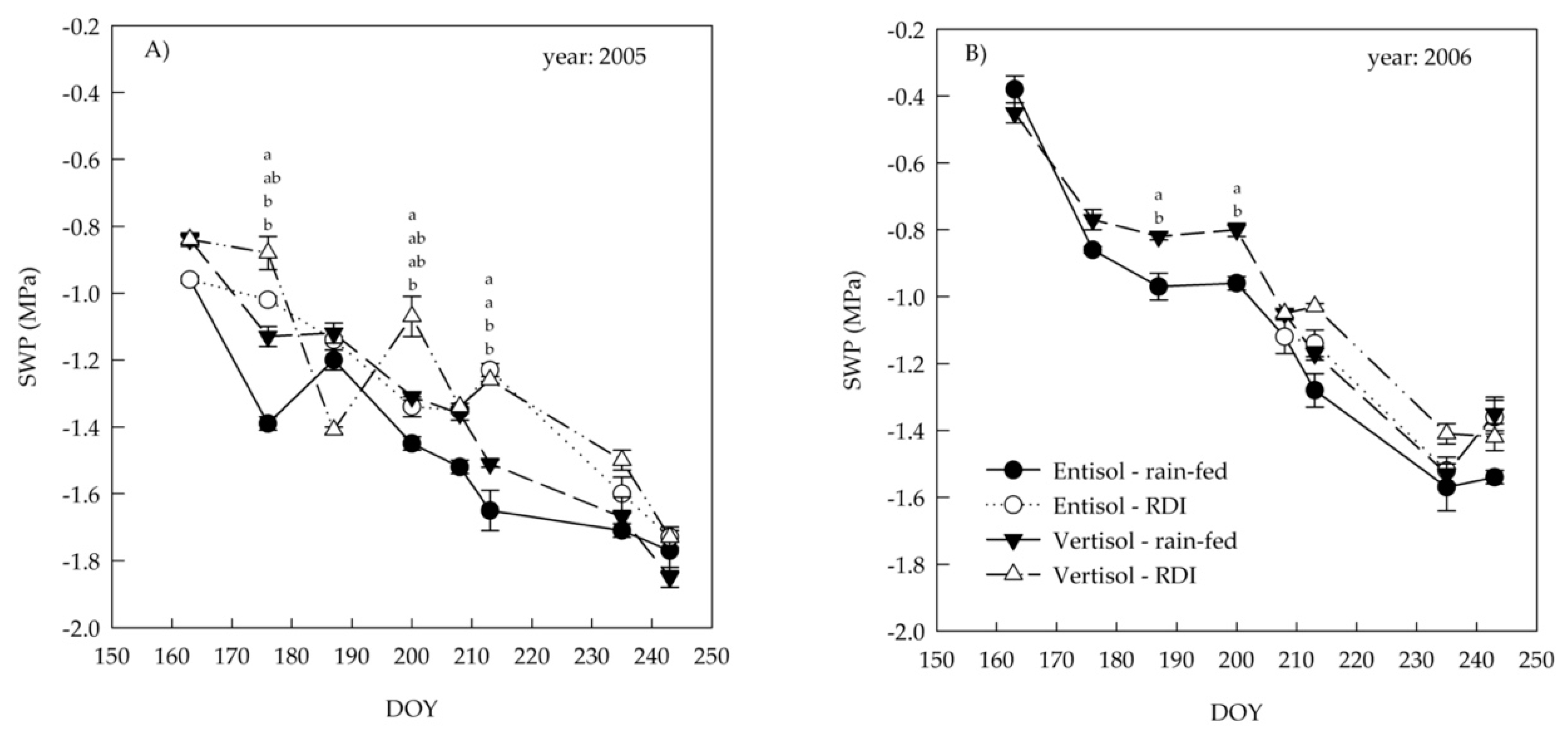 Plants 10 00641 g003 Plants 10 00641 g003