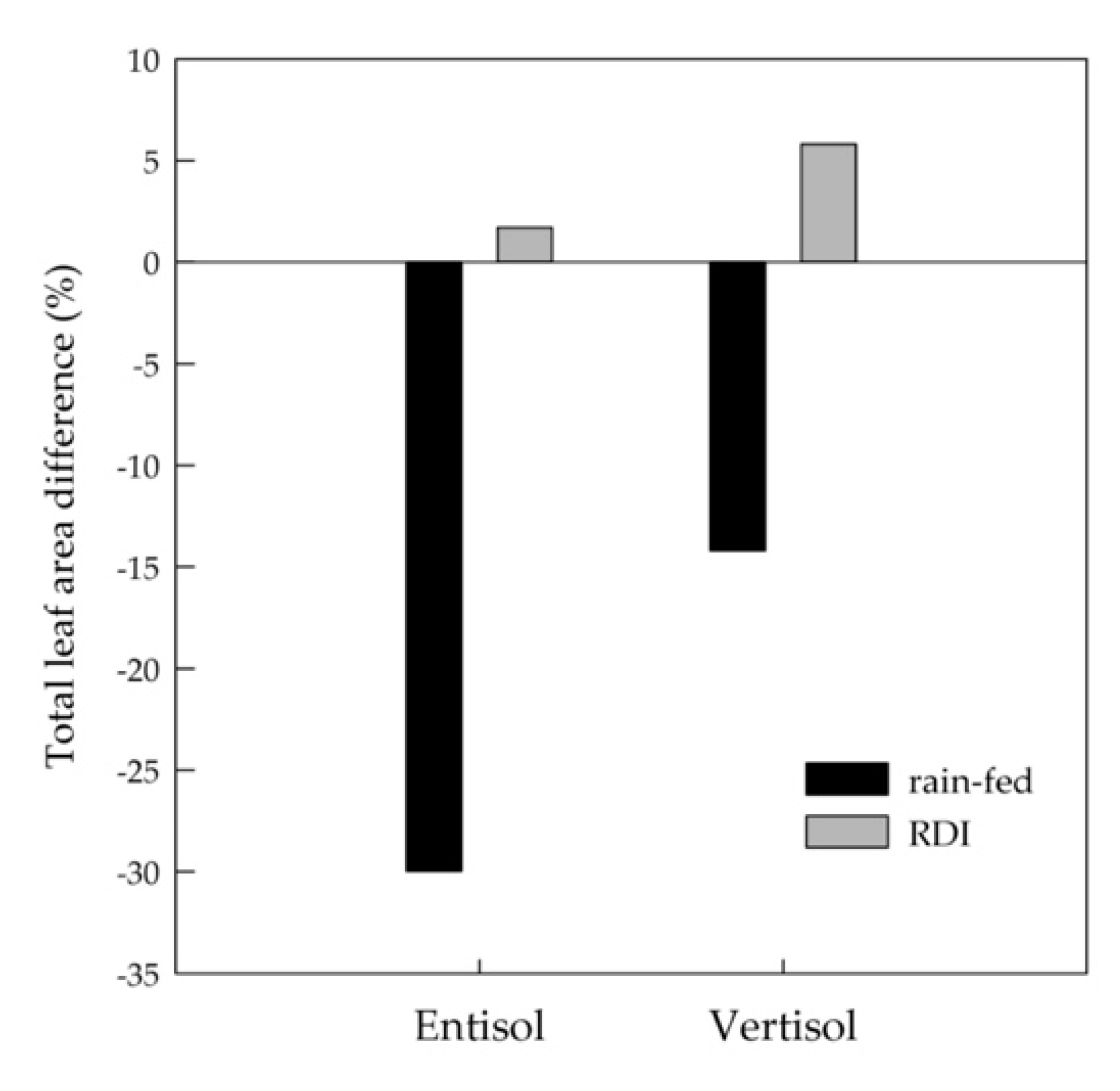Plants 10 00641 g006 Plants 10 00641 g006