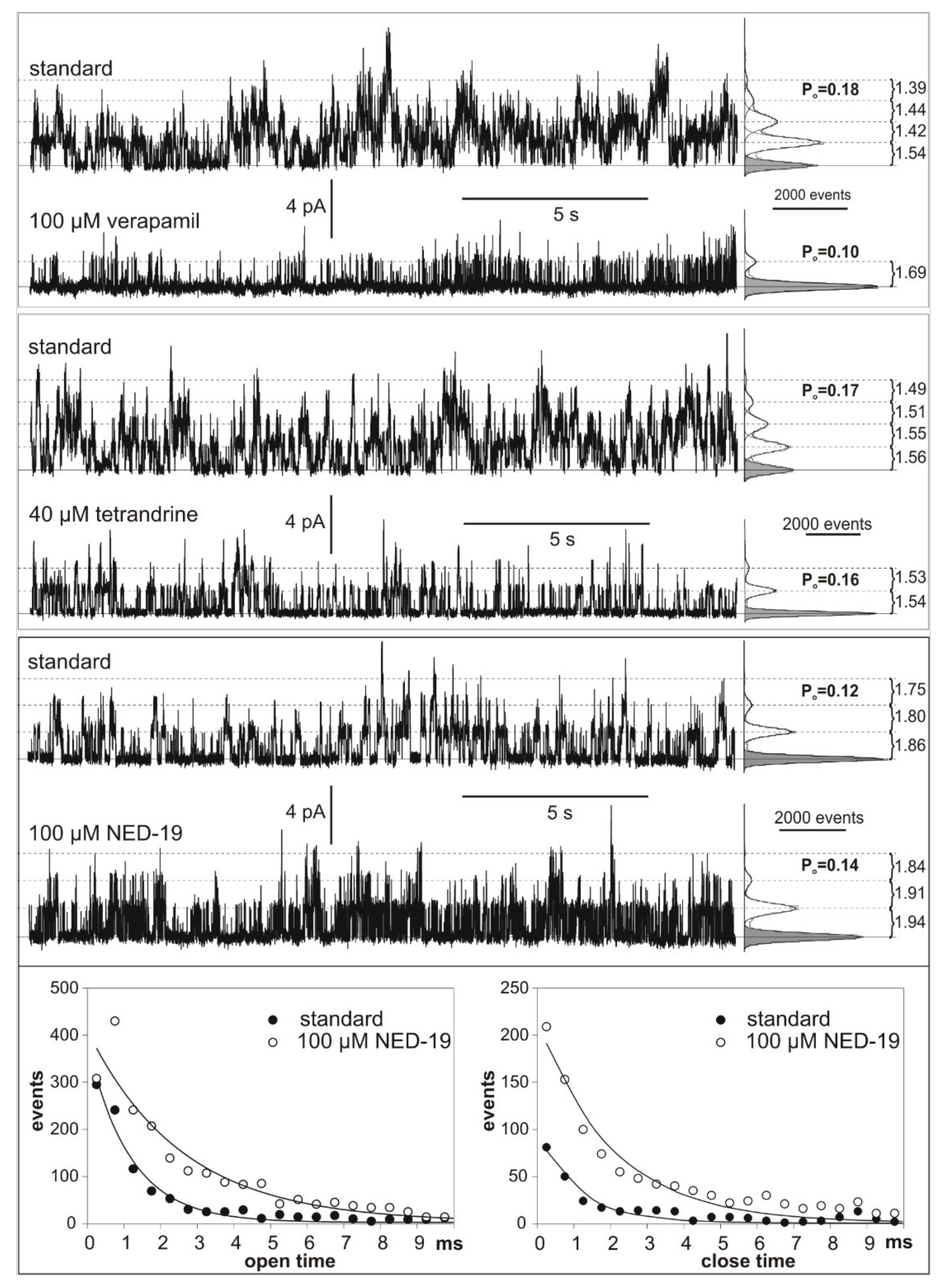 Plants 10 00647 g005 Plants 10 00647 g005