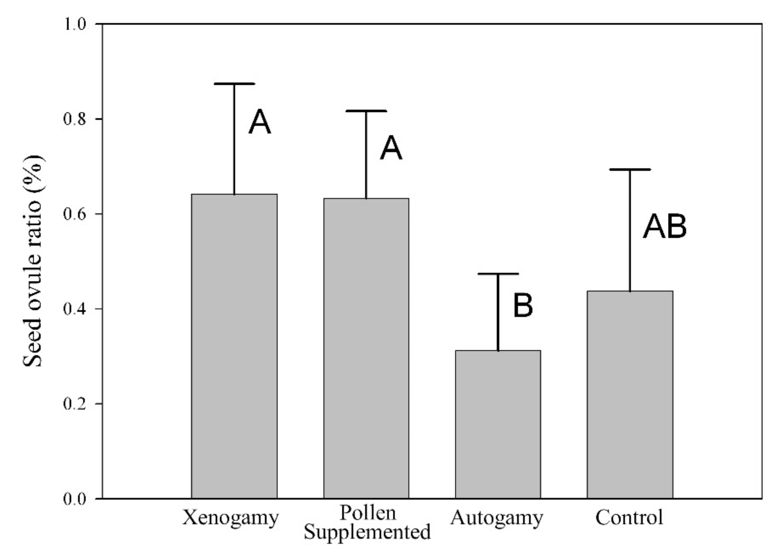 Plants 10 00648 g003