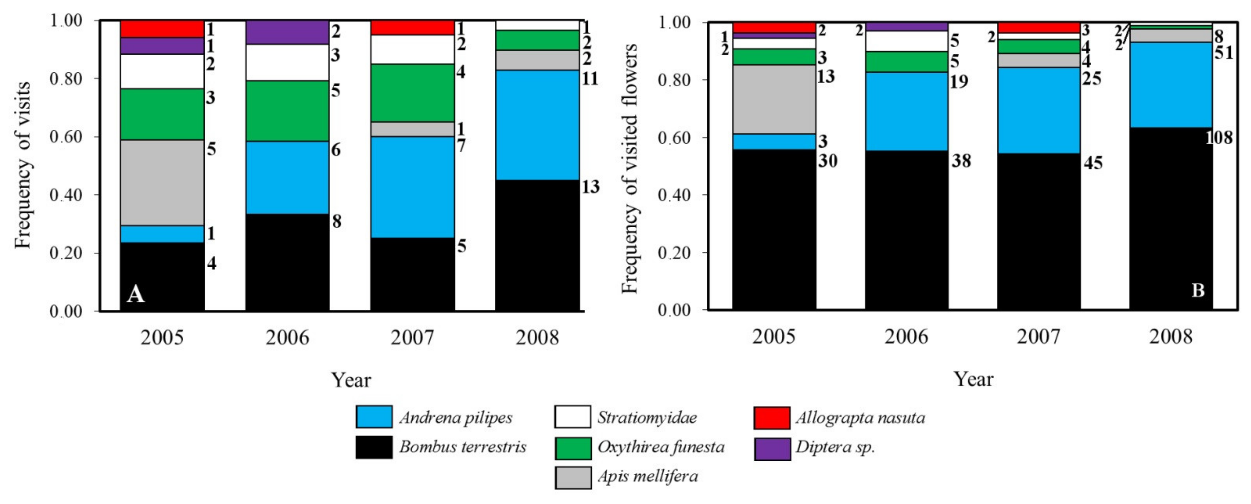 Plants 10 00648 g004