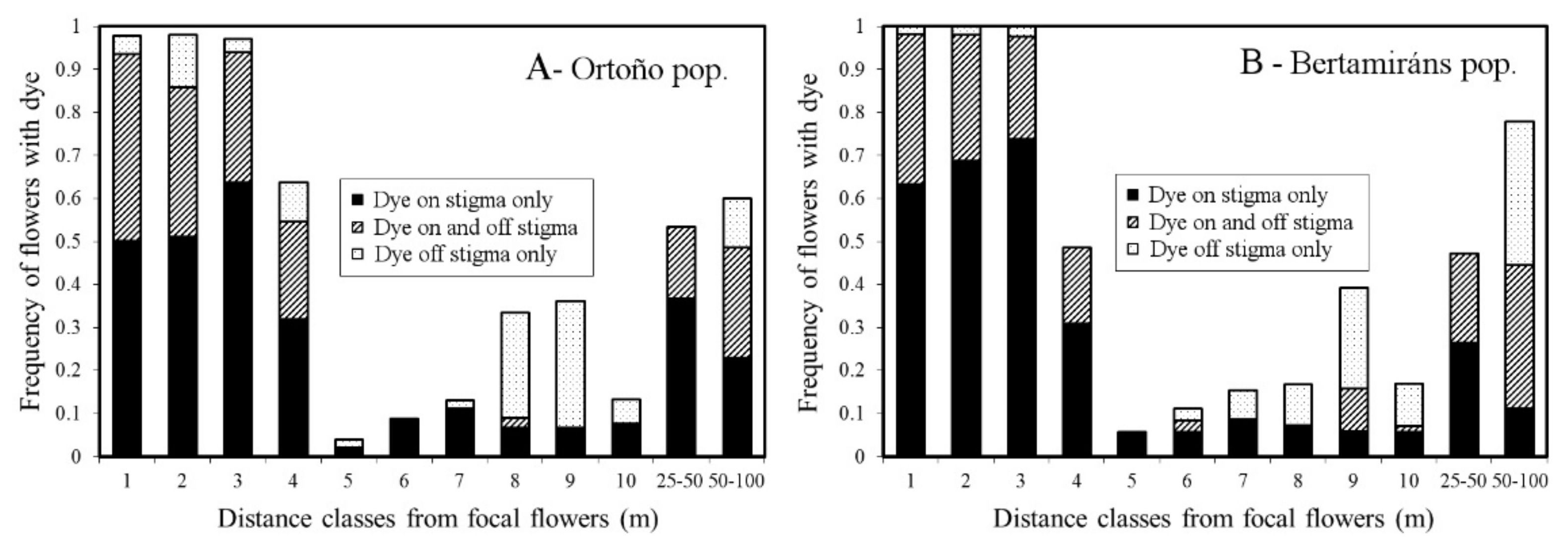 Plants 10 00648 g005