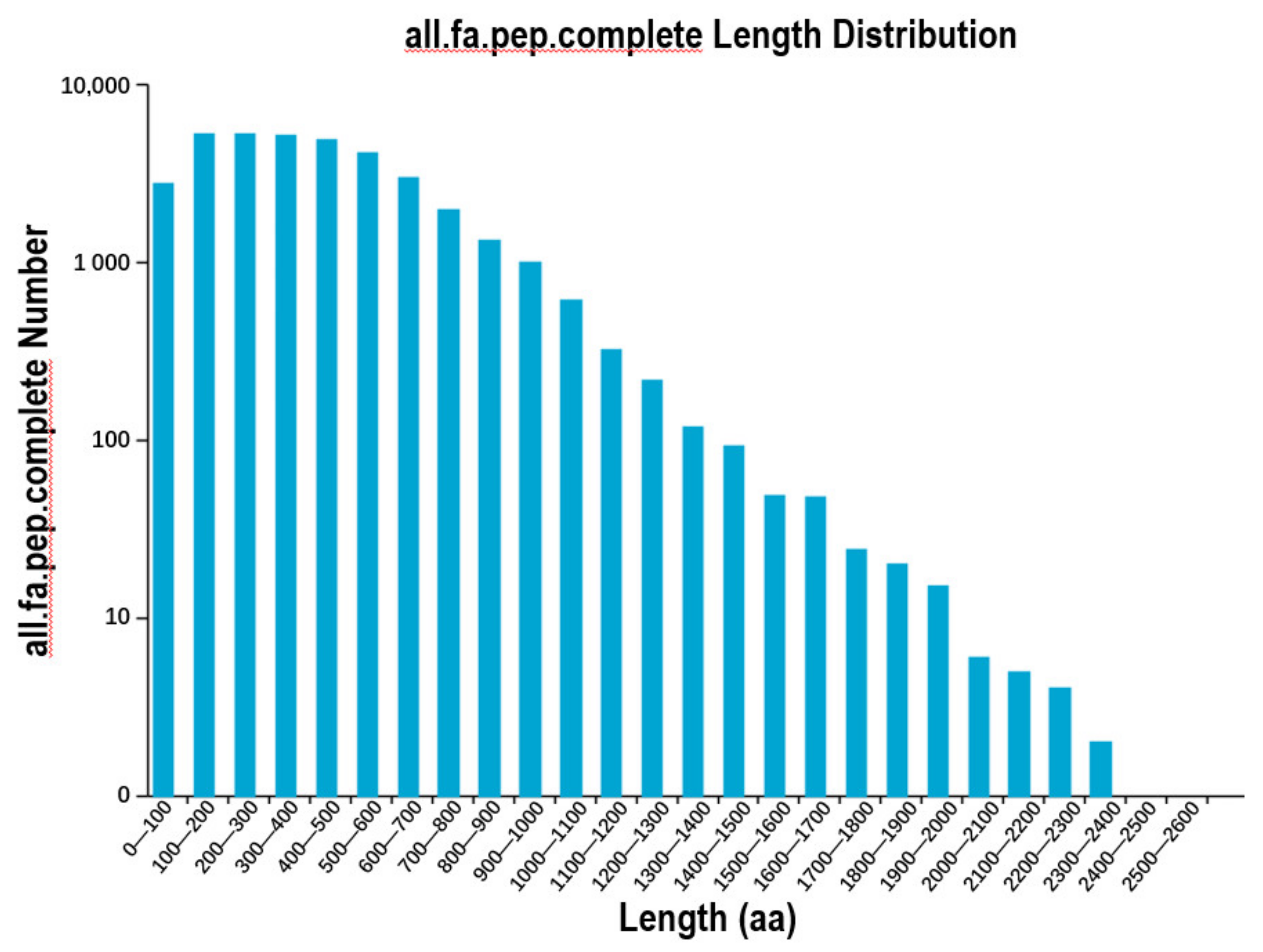 Plants 10 00649 g002 Plants 10 00649 g002