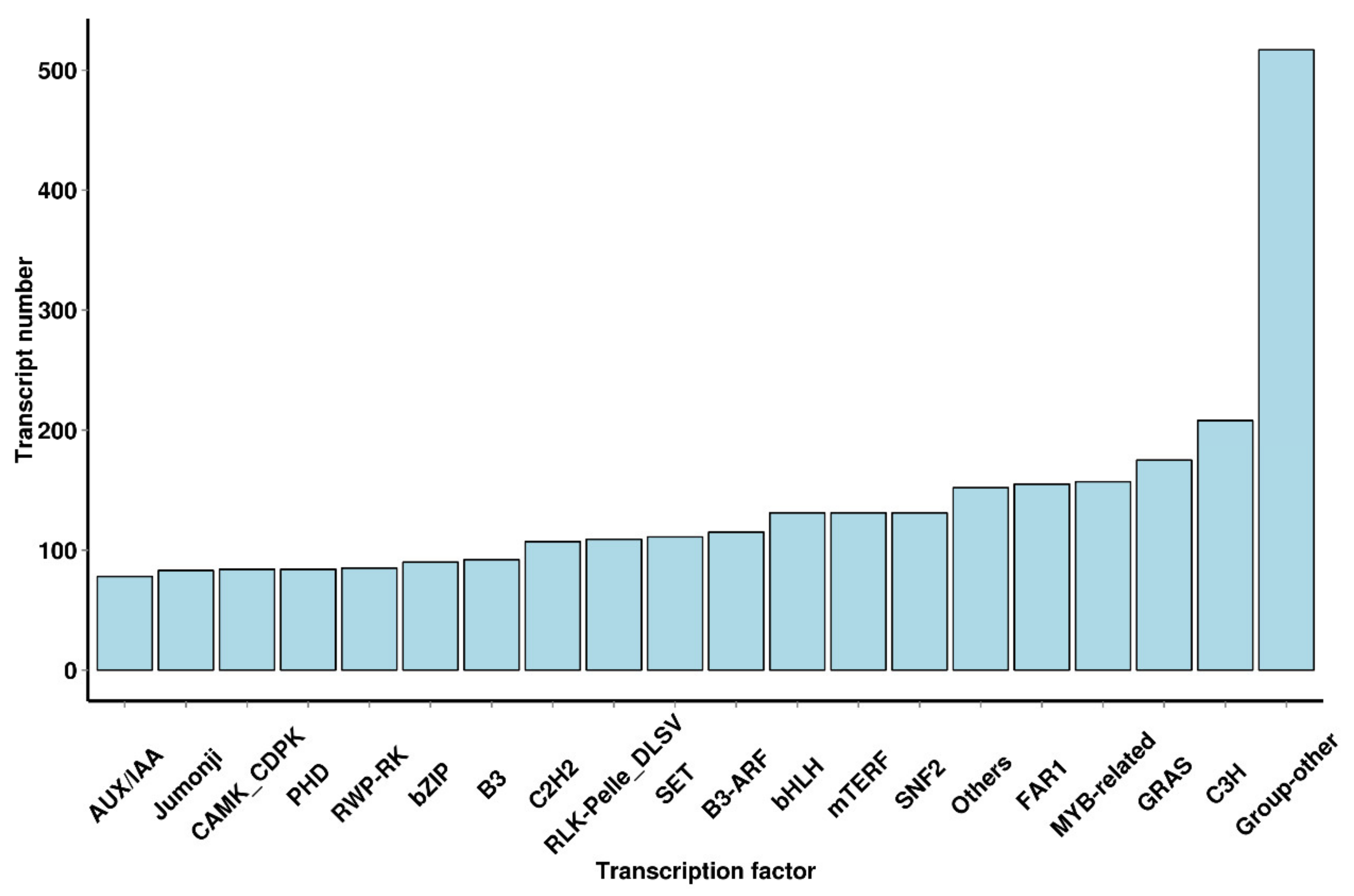 Plants 10 00649 g004 Plants 10 00649 g004