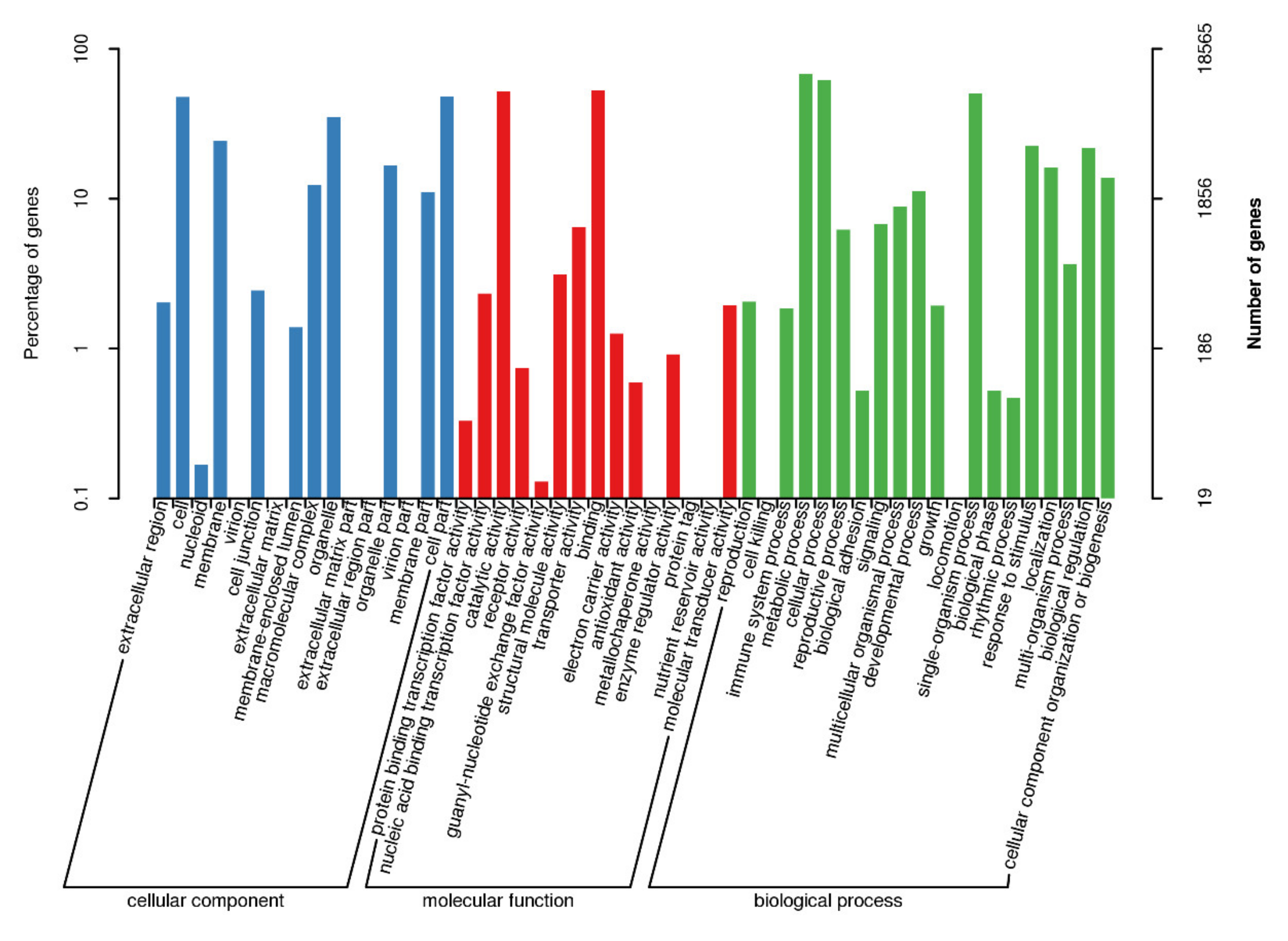 Plants 10 00649 g006 Plants 10 00649 g006